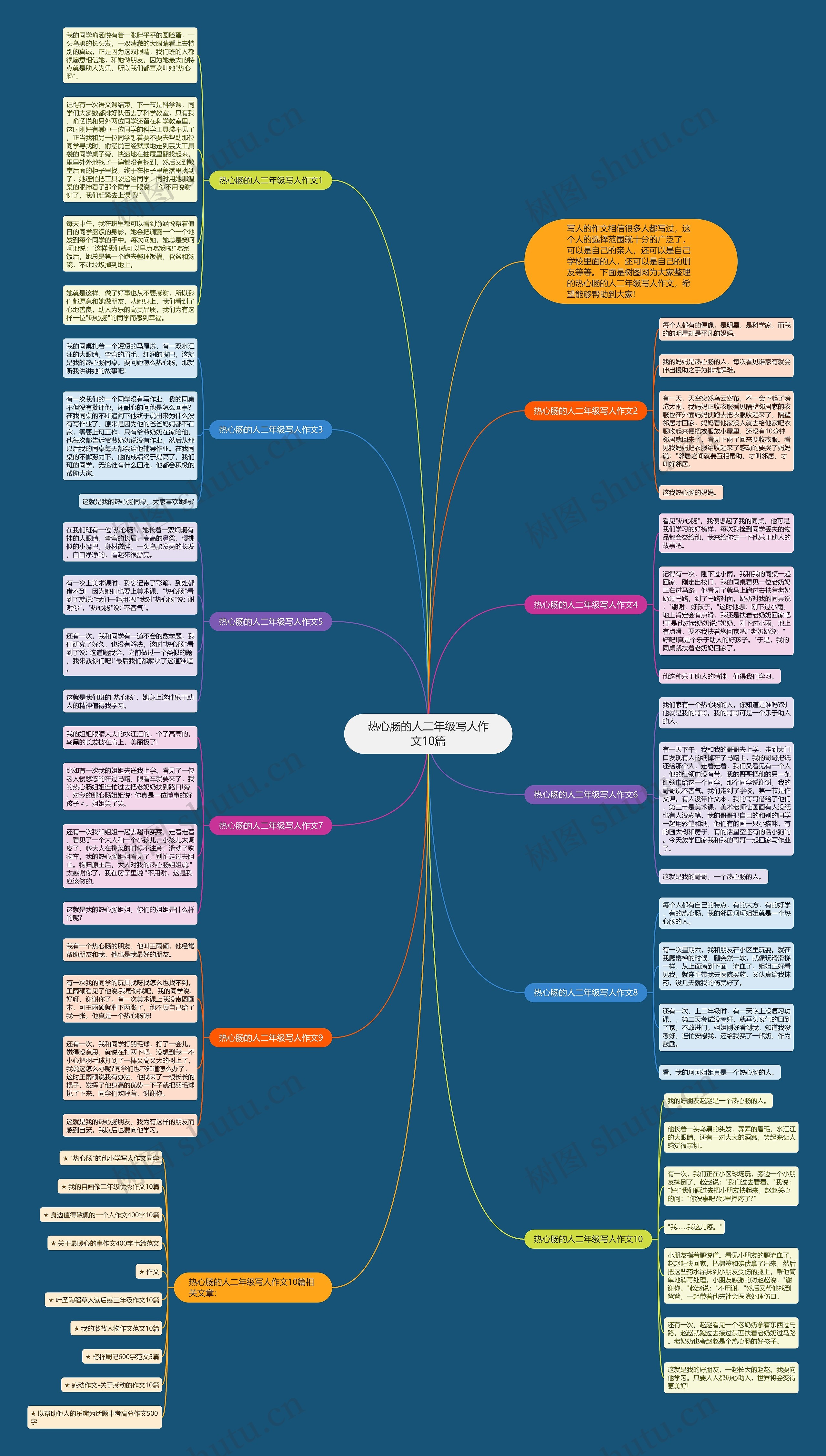 热心肠的人二年级写人作文10篇思维导图