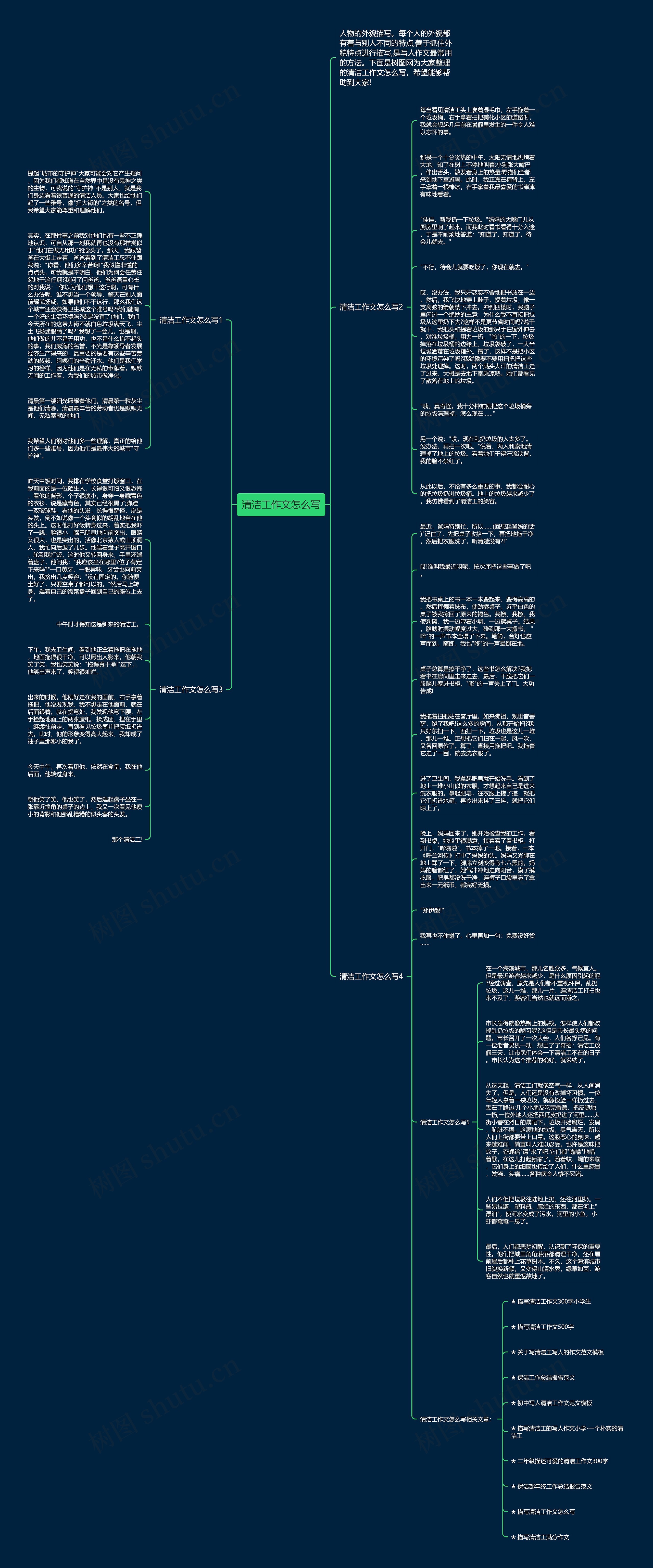清洁工作文怎么写思维导图