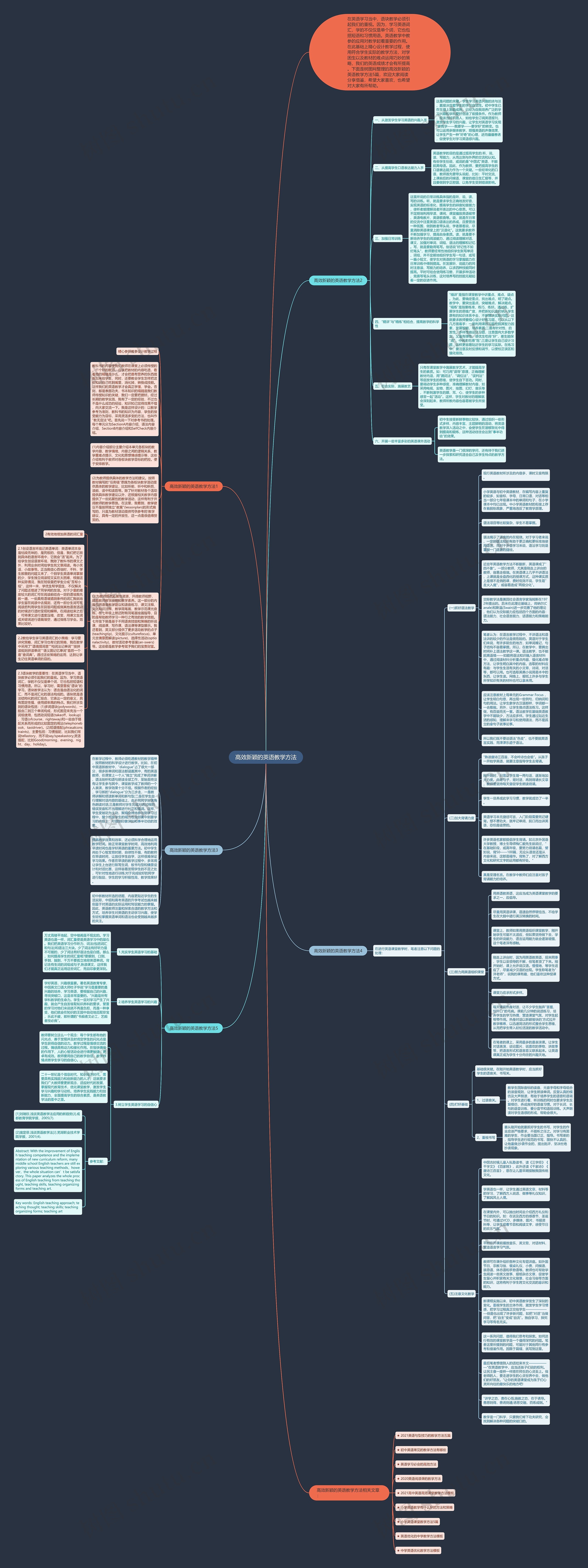 高效新颖的英语教学方法思维导图