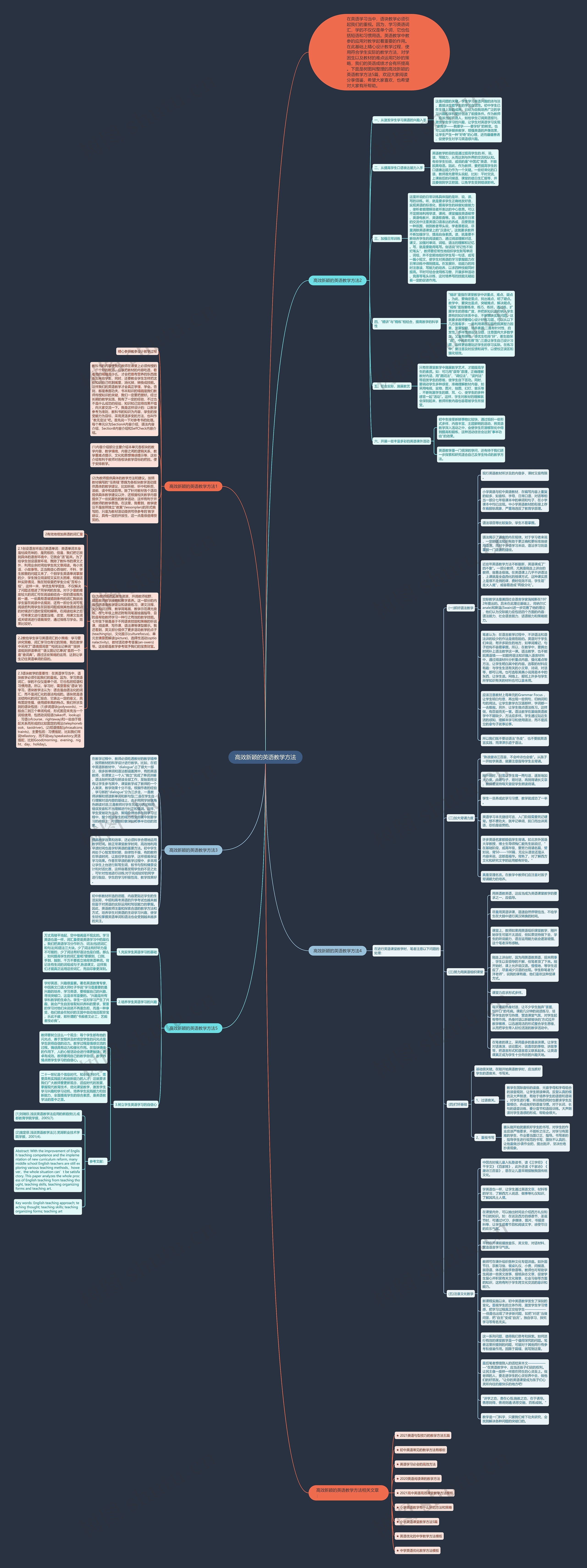 高效新颖的英语教学方法思维导图高清图 高效新颖的英语教学方法思维导图