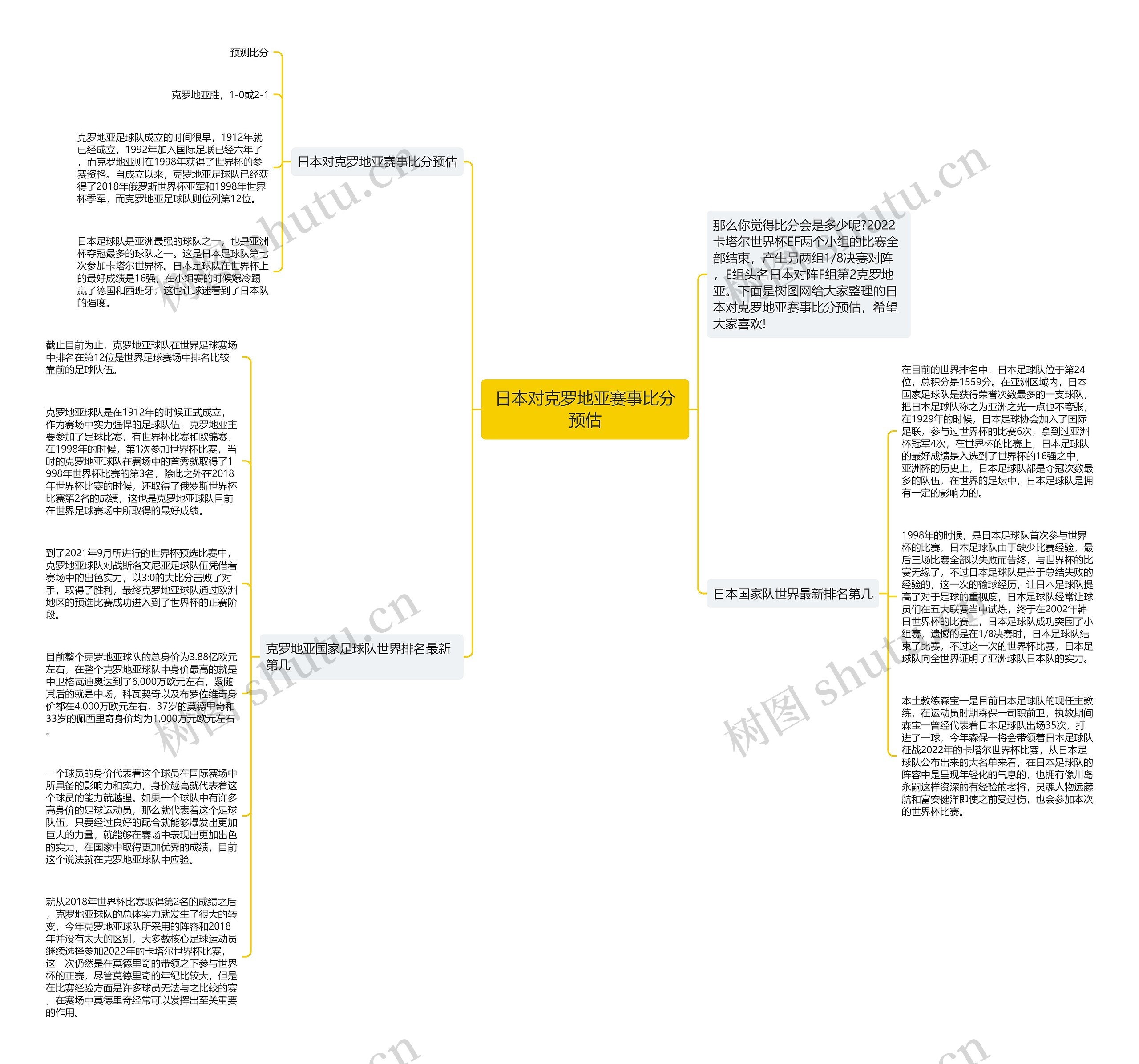 日本对克罗地亚赛事比分预估思维导图