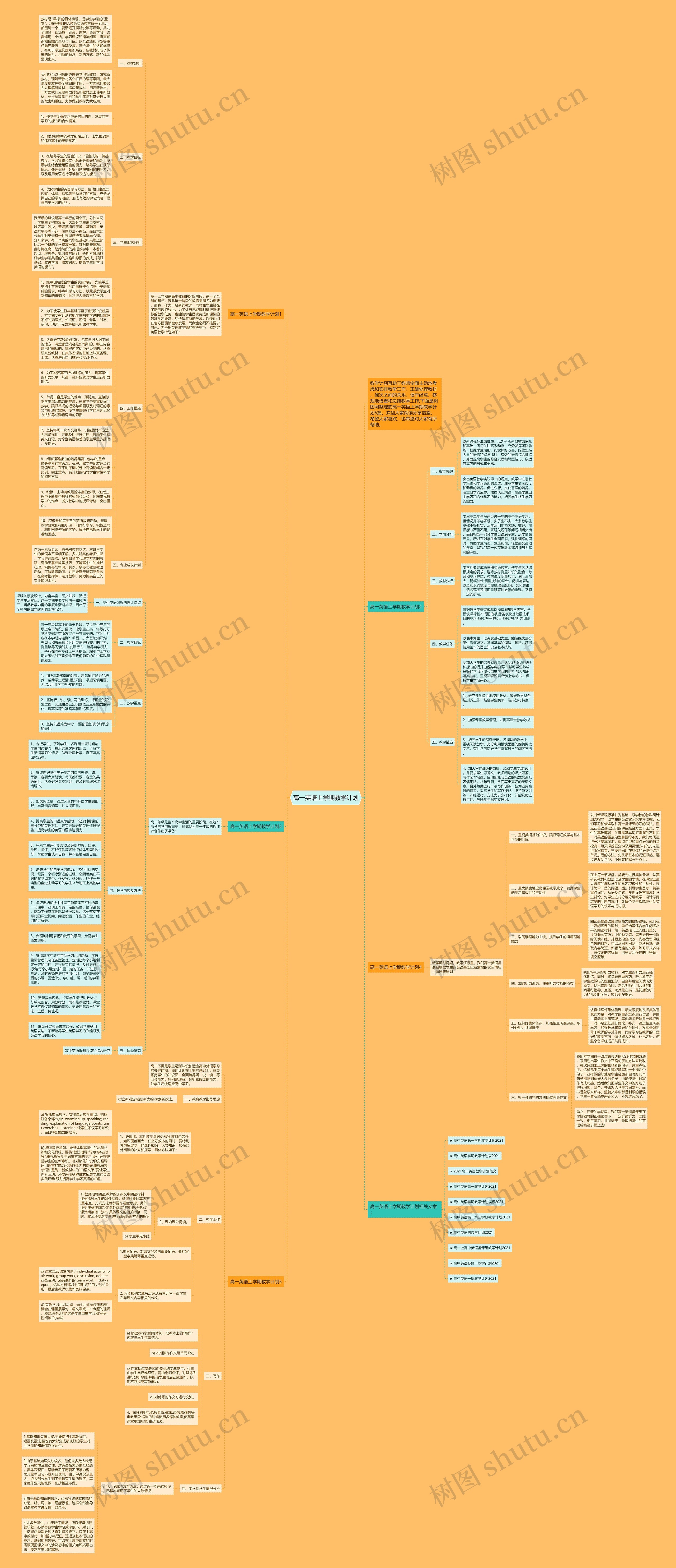 高一英语上学期教学计划思维导图