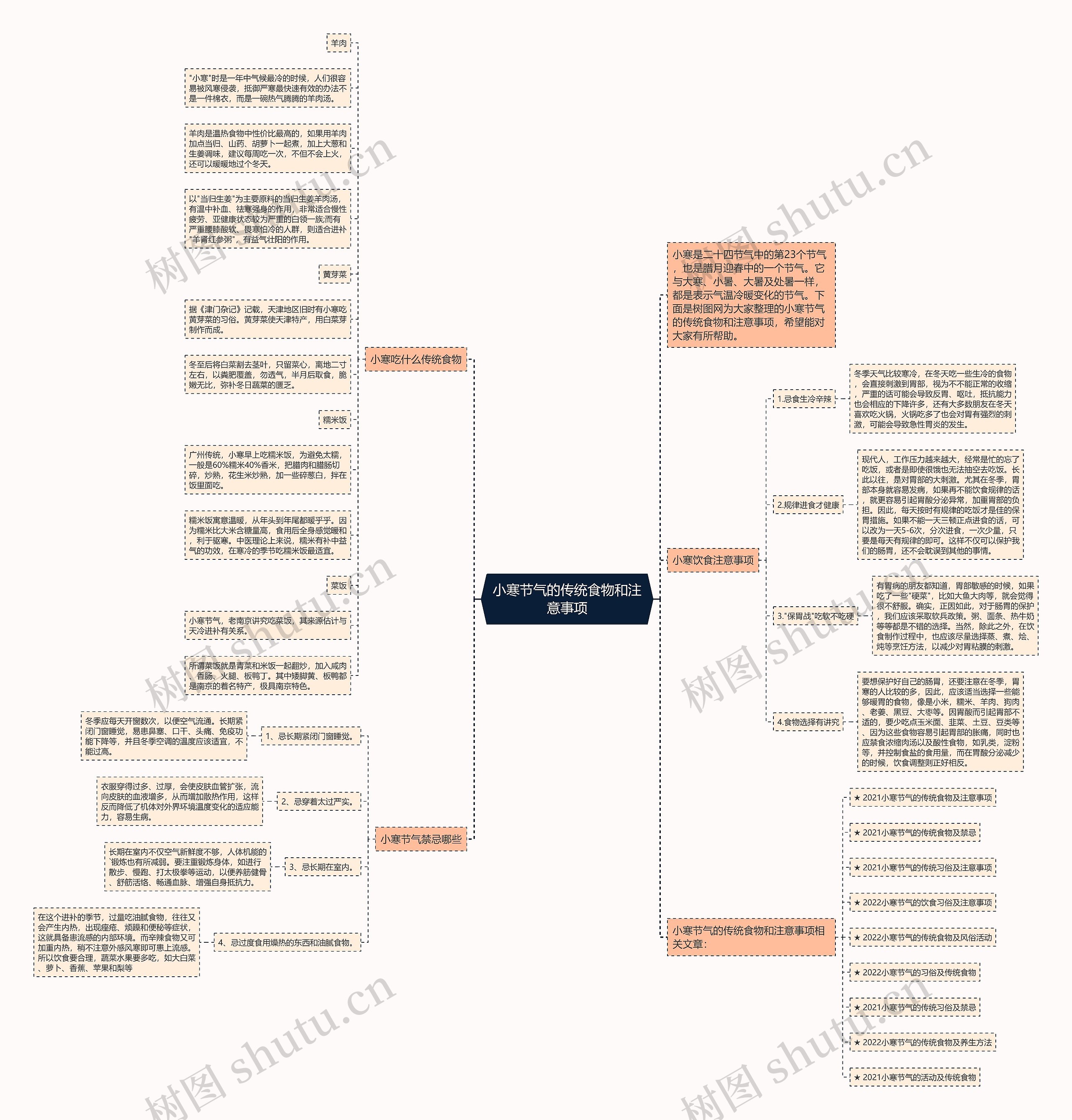 小寒节气的传统食物和注意事项思维导图