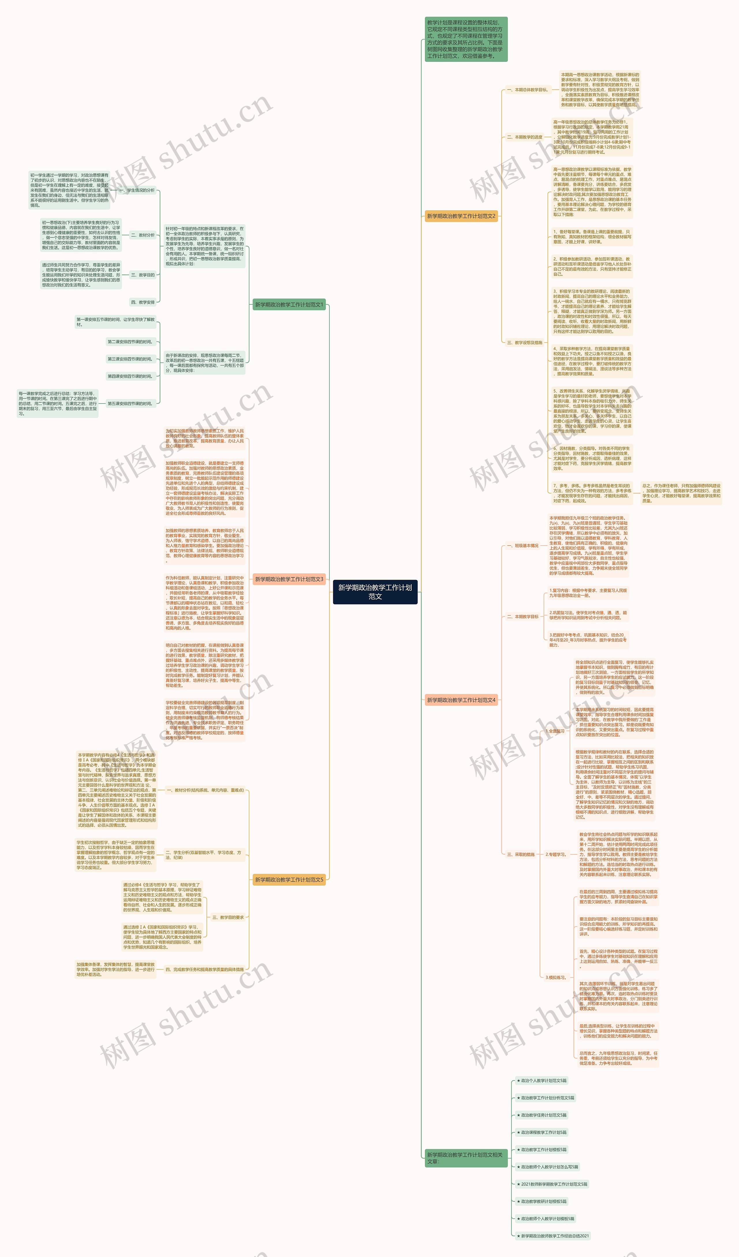 新学期政治教学工作计划范文思维导图
