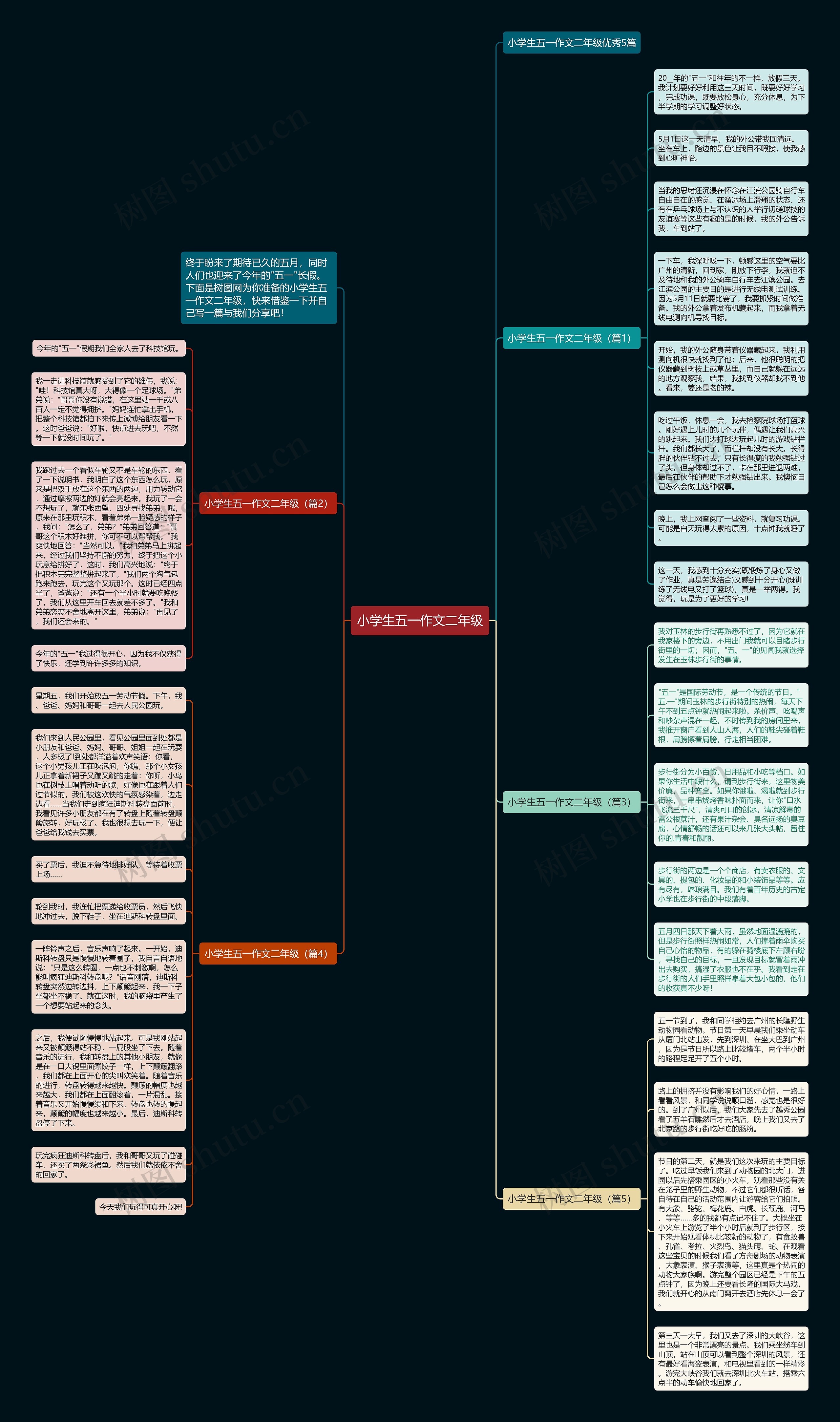小学生五一作文二年级思维导图