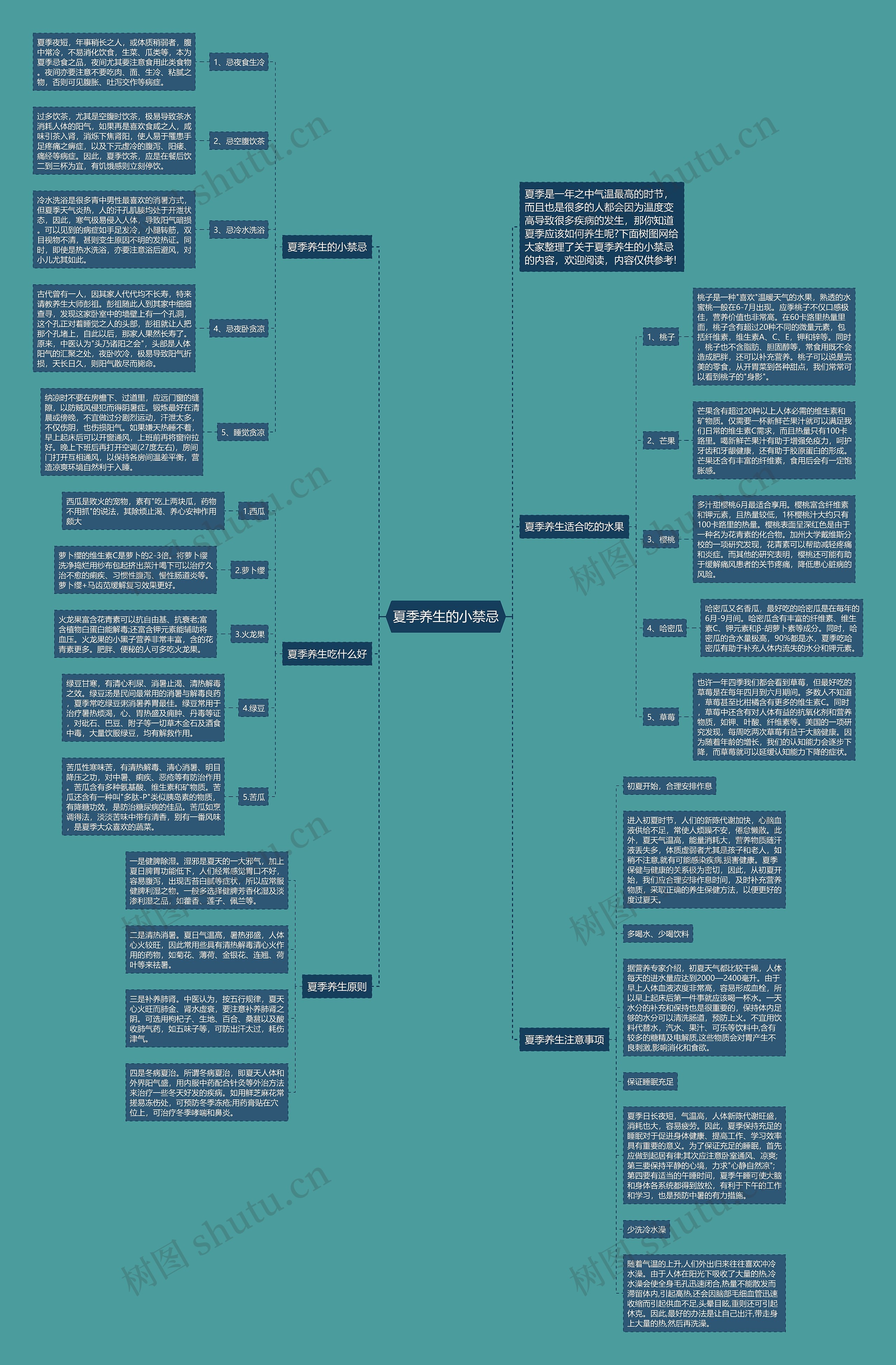 夏季养生的小禁忌思维导图