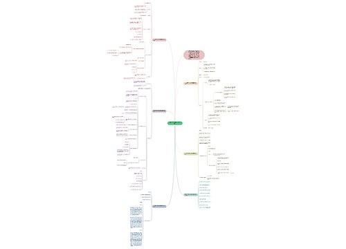 最新一年级数学下册找规律教案思维导图