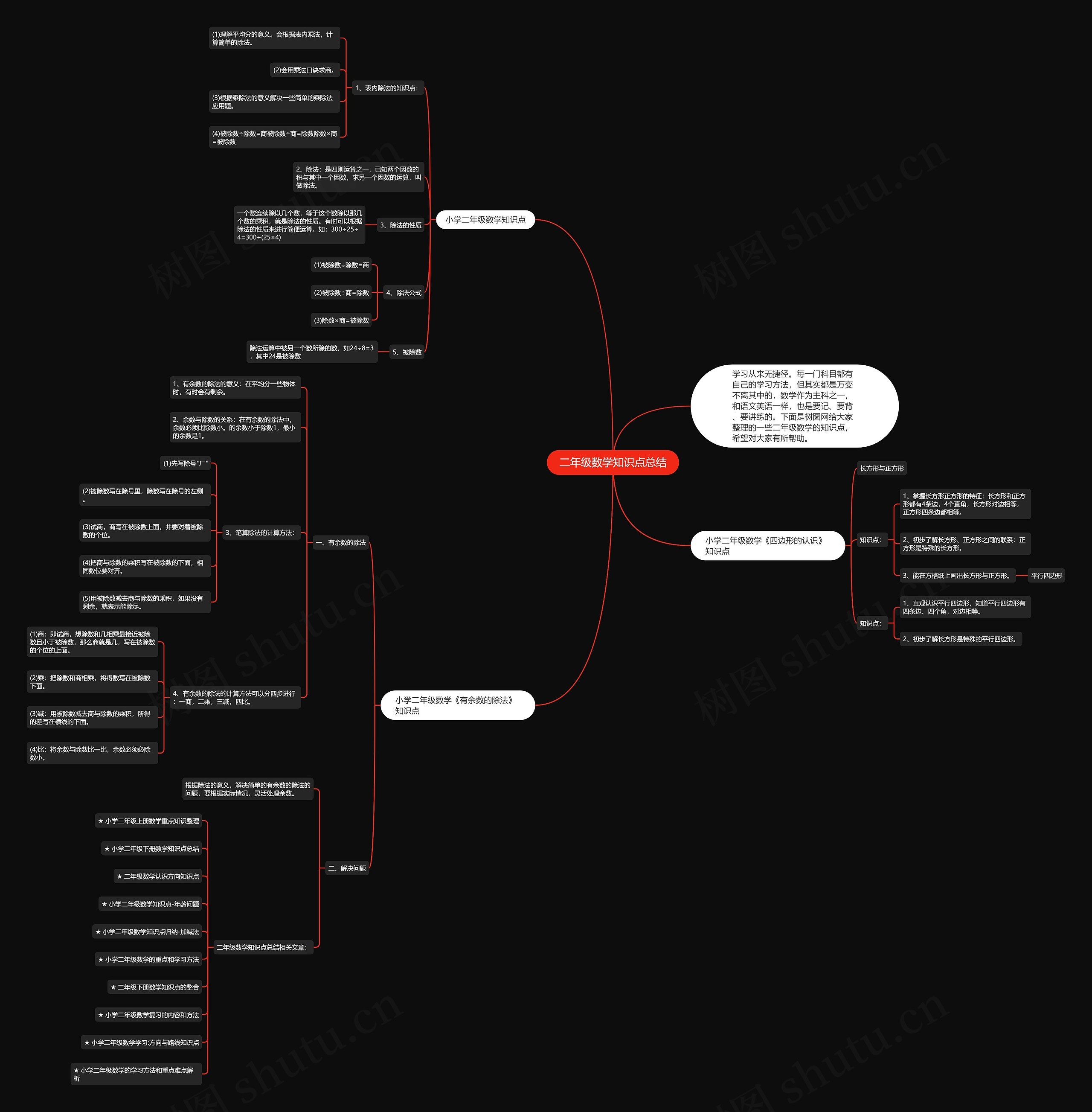 二年级数学知识点总结 二年级数学知识点总结