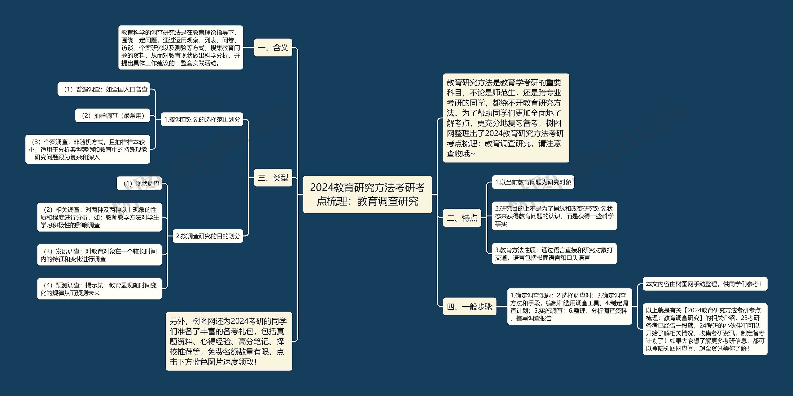 2024教育研究方法考研考点梳理：教育调查研究