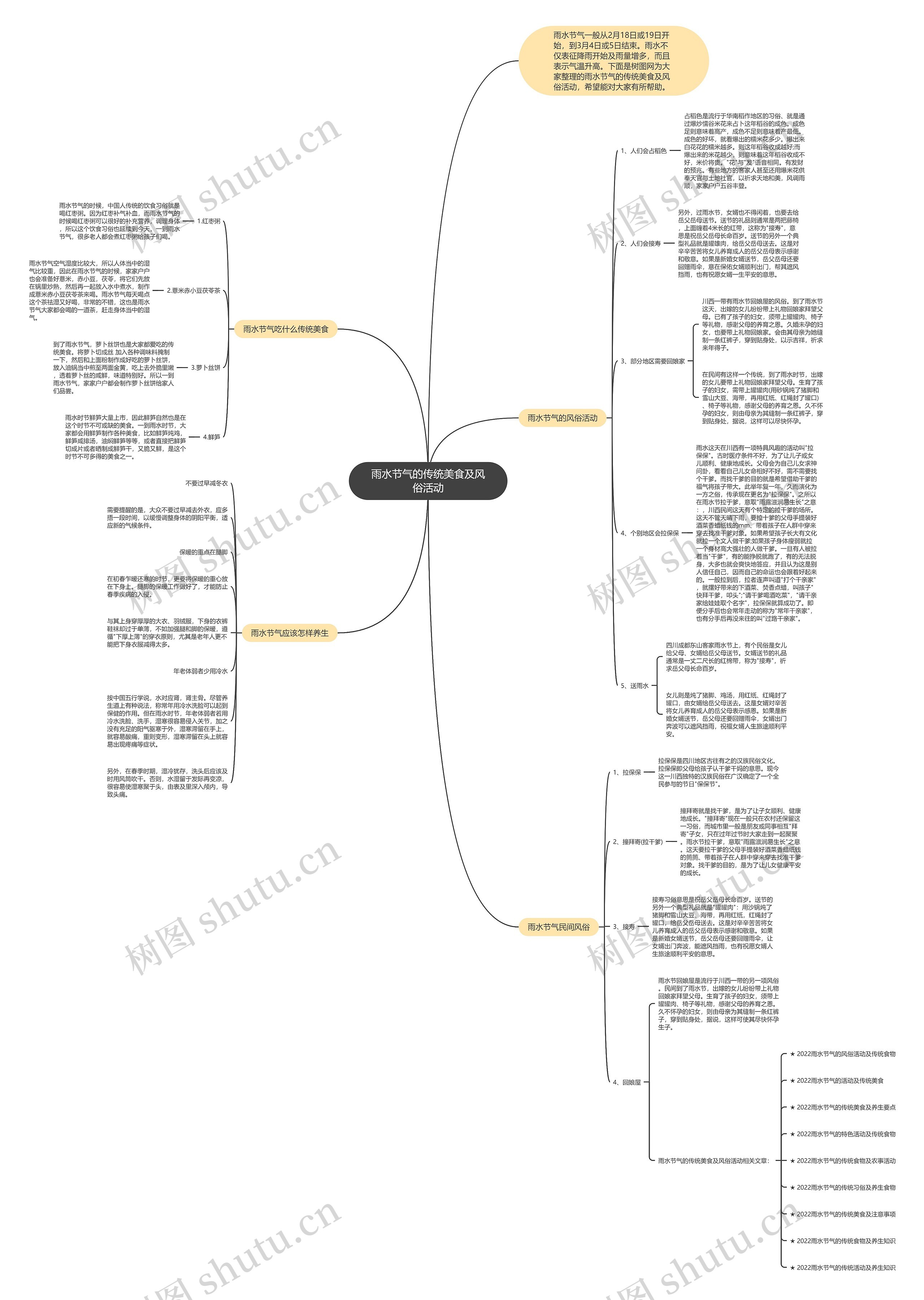 雨水节气的传统美食及风俗活动思维导图