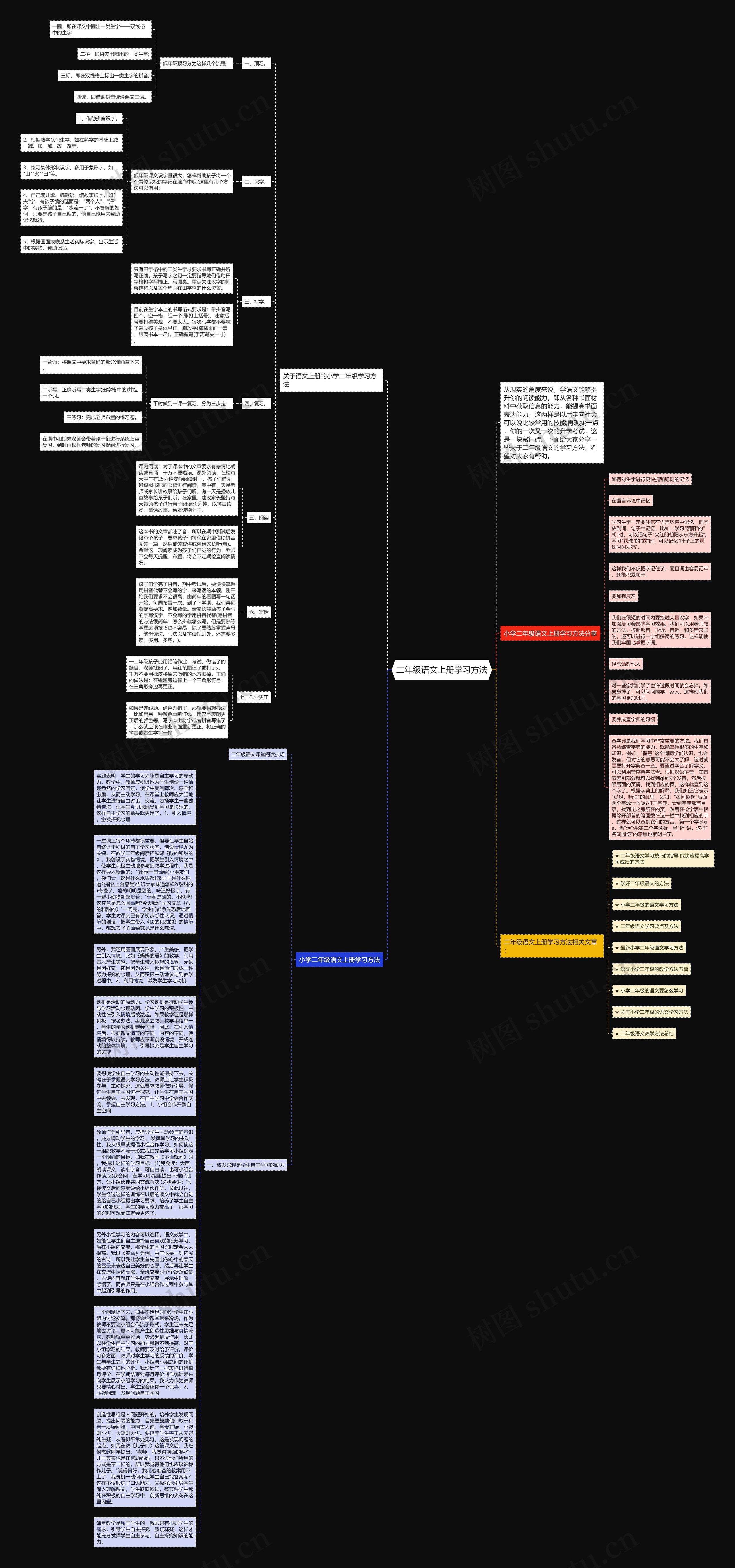 二年级语文上册学习方法思维导图