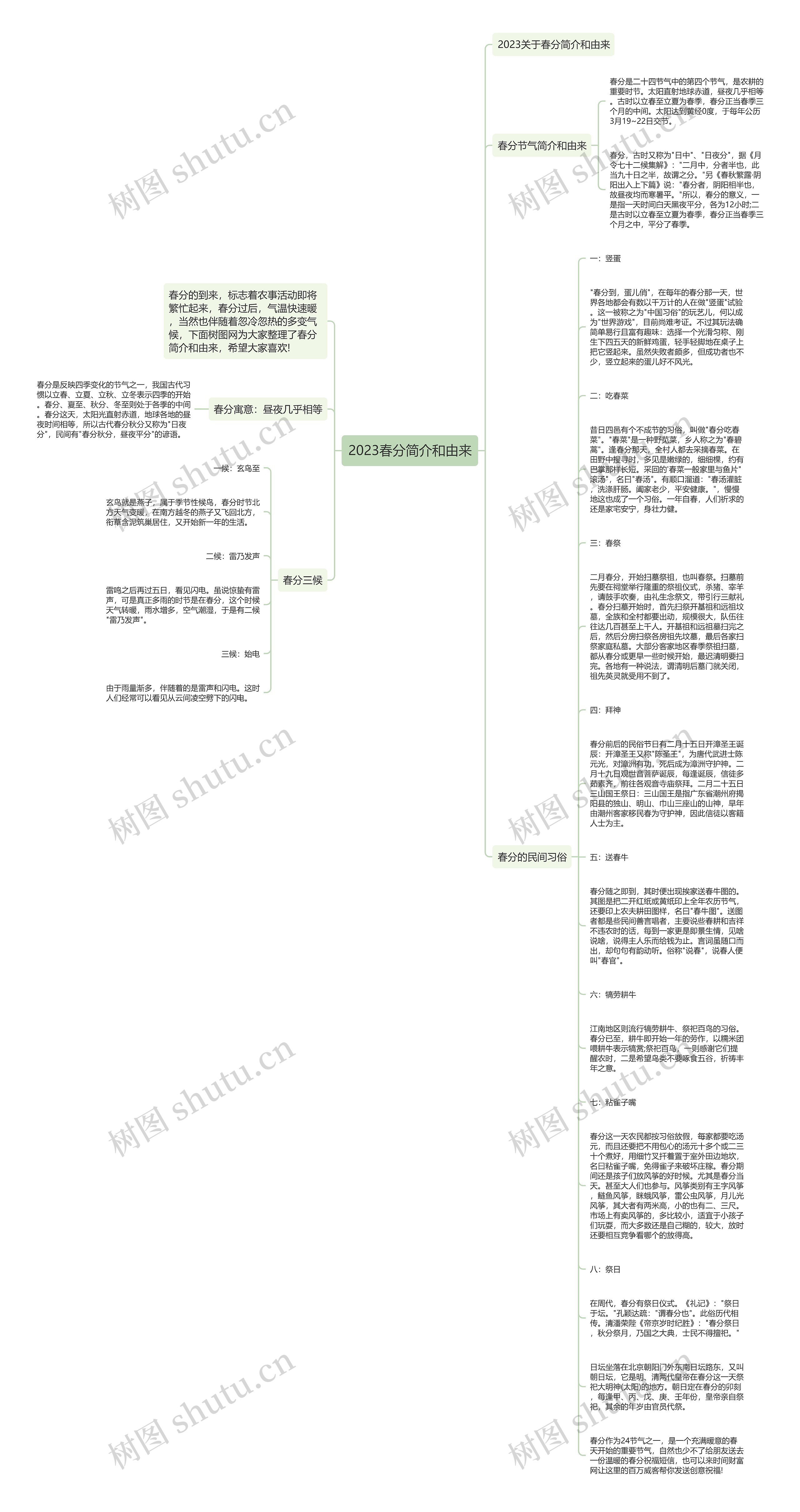 2023春分简介和由来思维导图