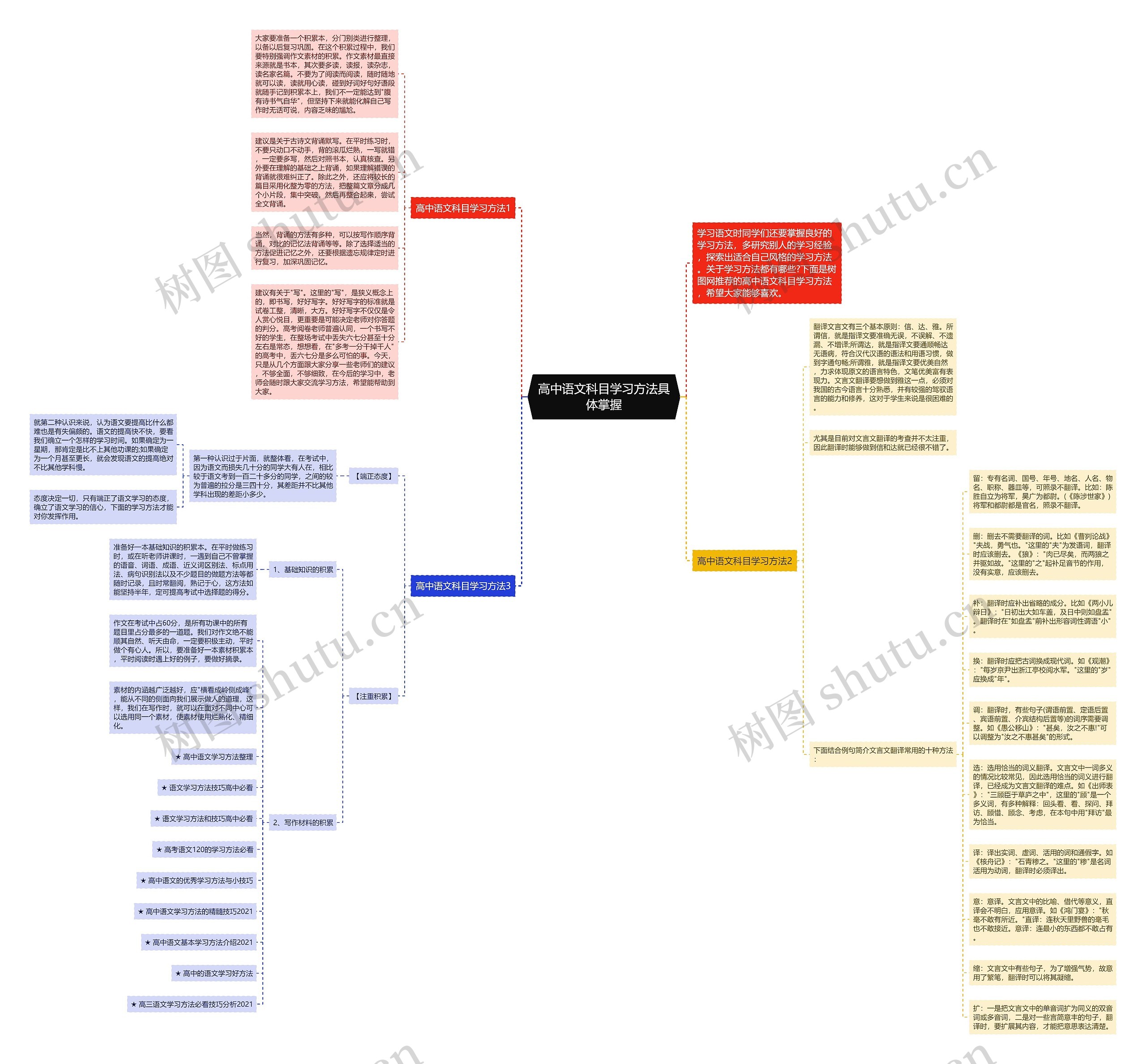 高中语文科目学习方法具体掌握思维导图