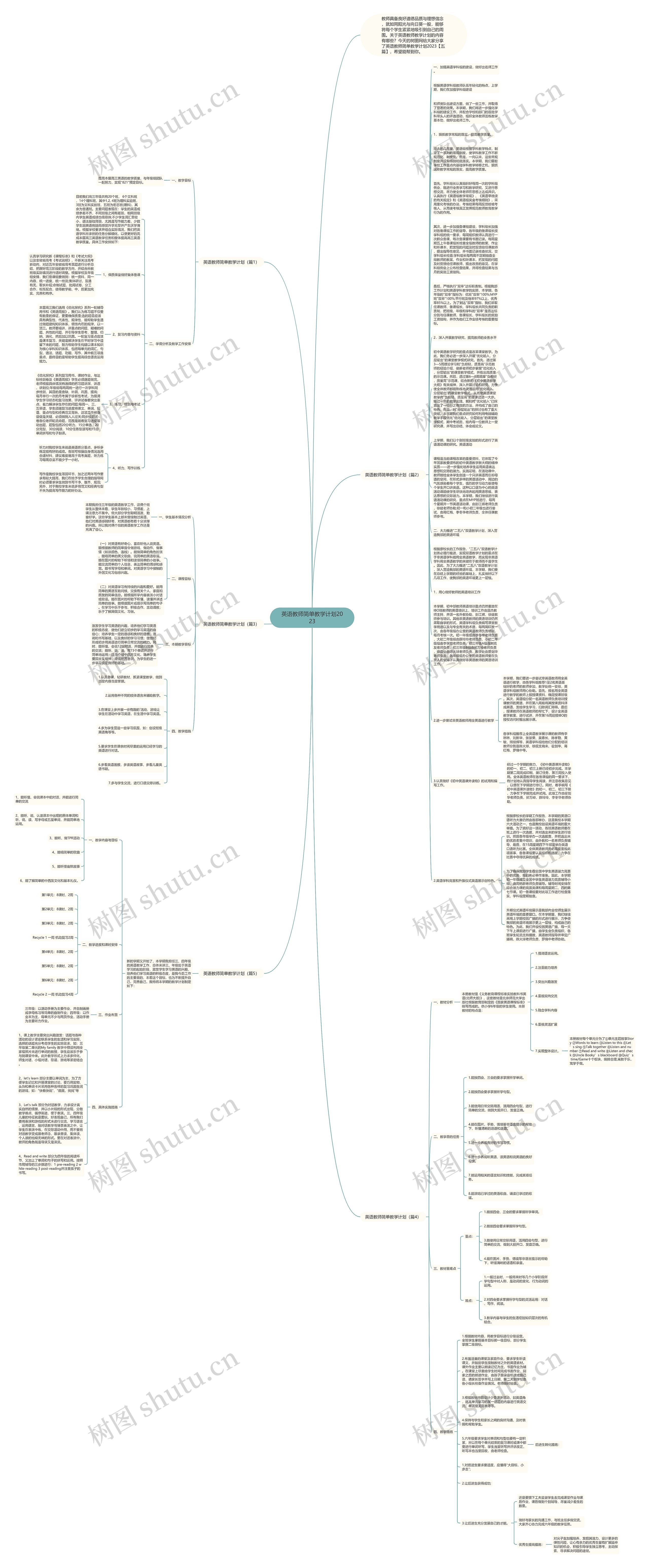 英语教师简单教学计划2023思维导图