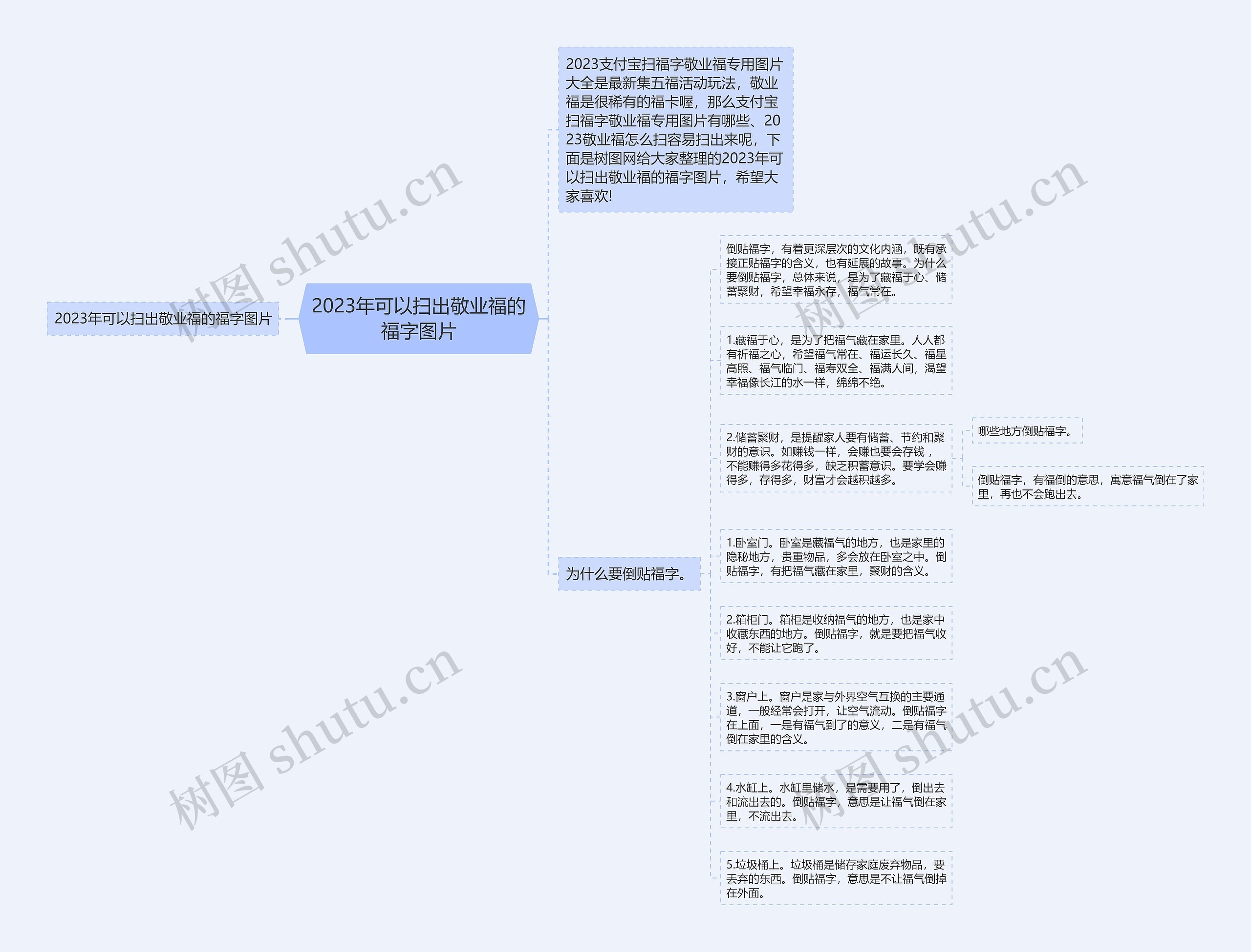 2023年可以扫出敬业福的福字图片思维导图