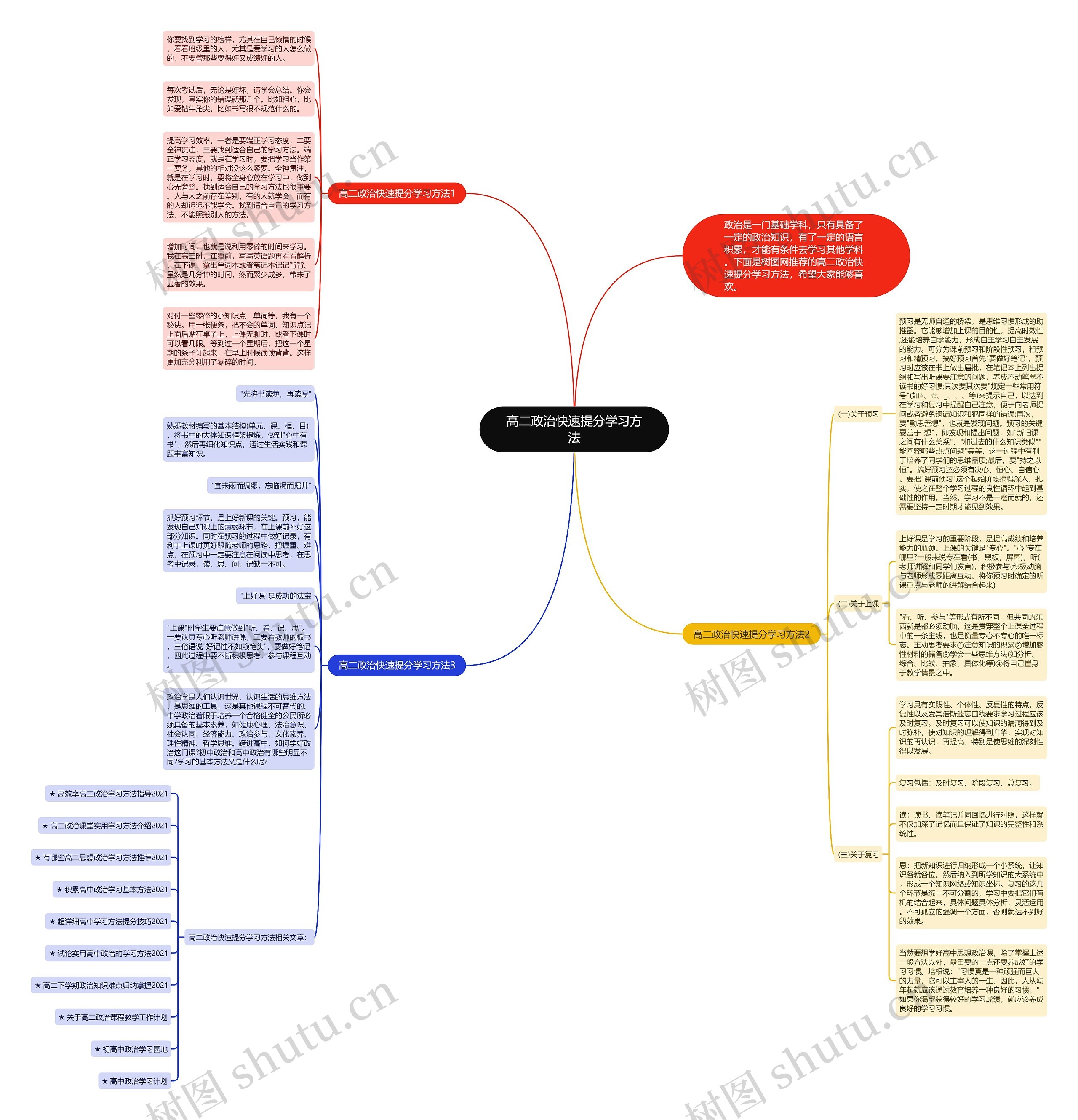 高二政治快速提分学习方法
