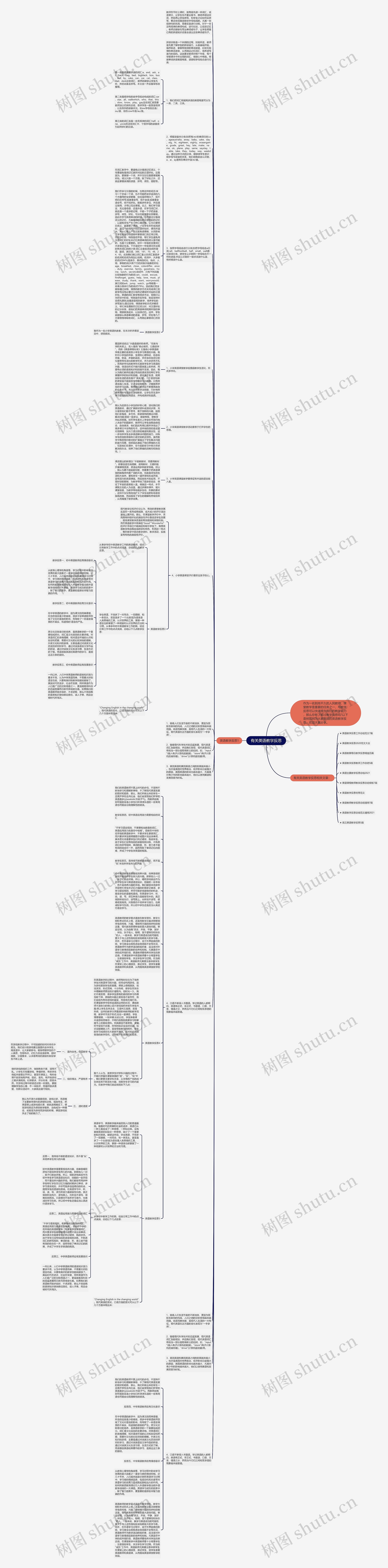 有关英语教学反思思维导图