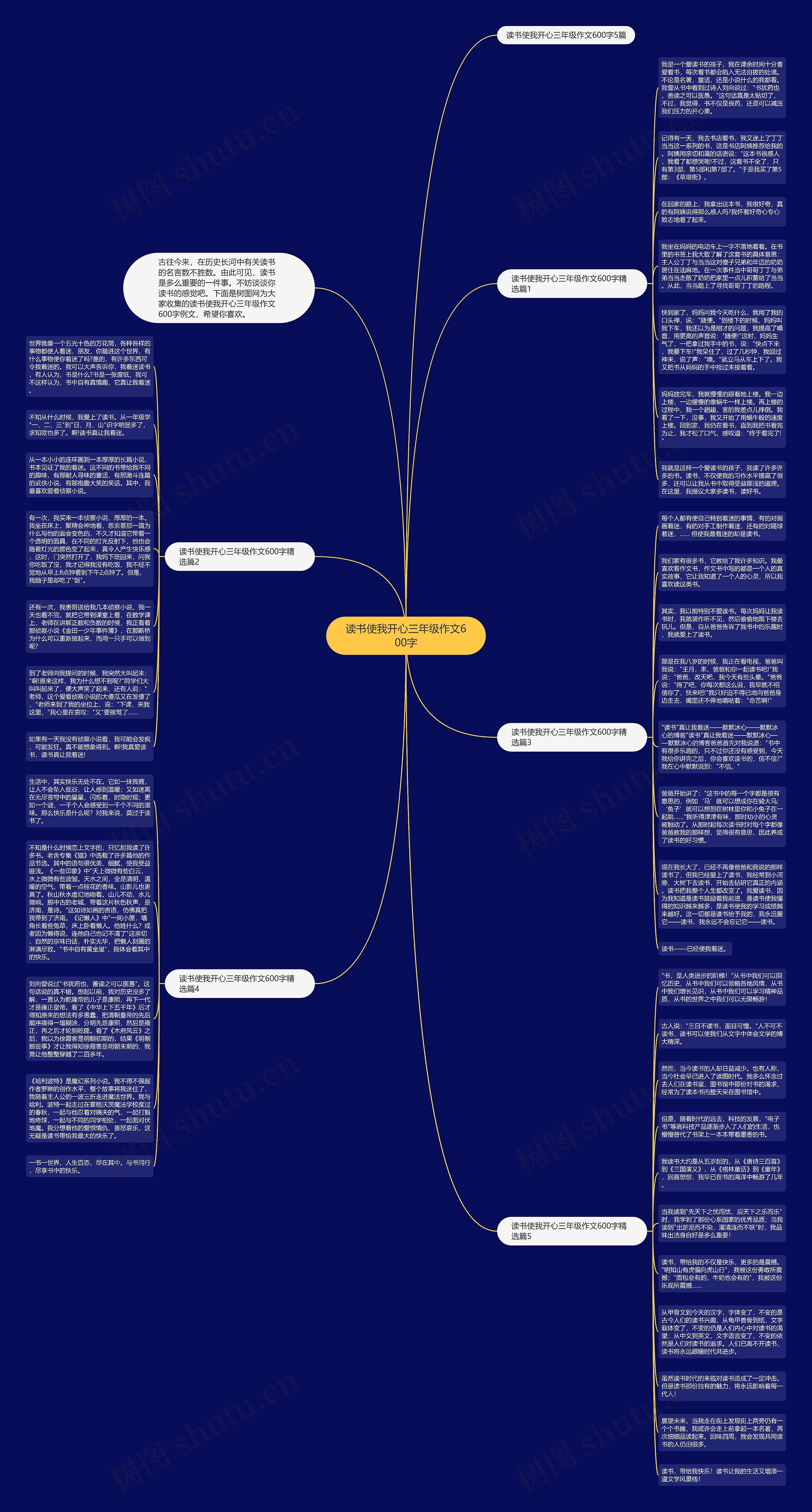 读书使我开心三年级作文600字思维导图高清图 读书使我开心三年级作文600字思维导图