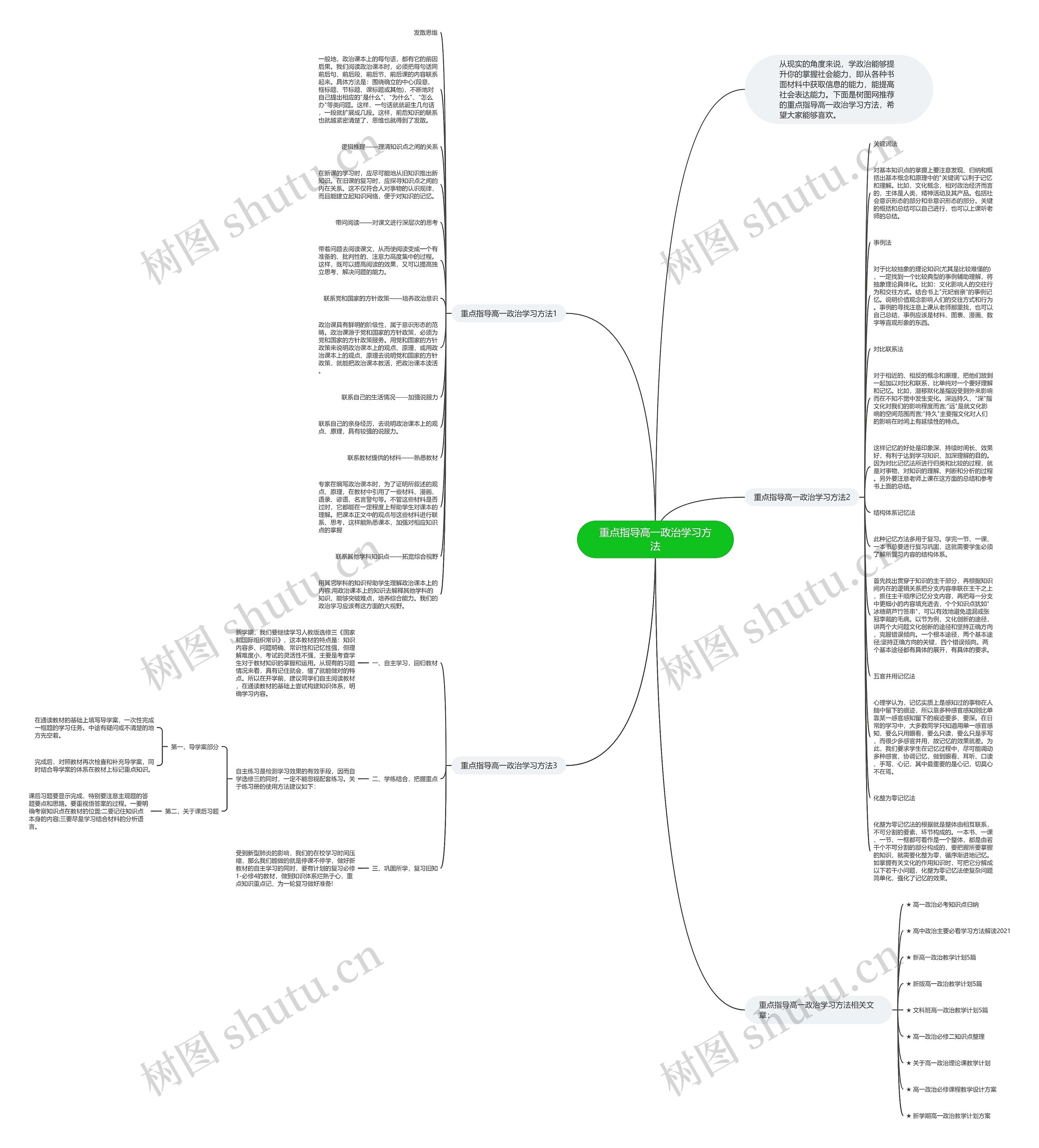 重点指导高一政治学习方法思维导图