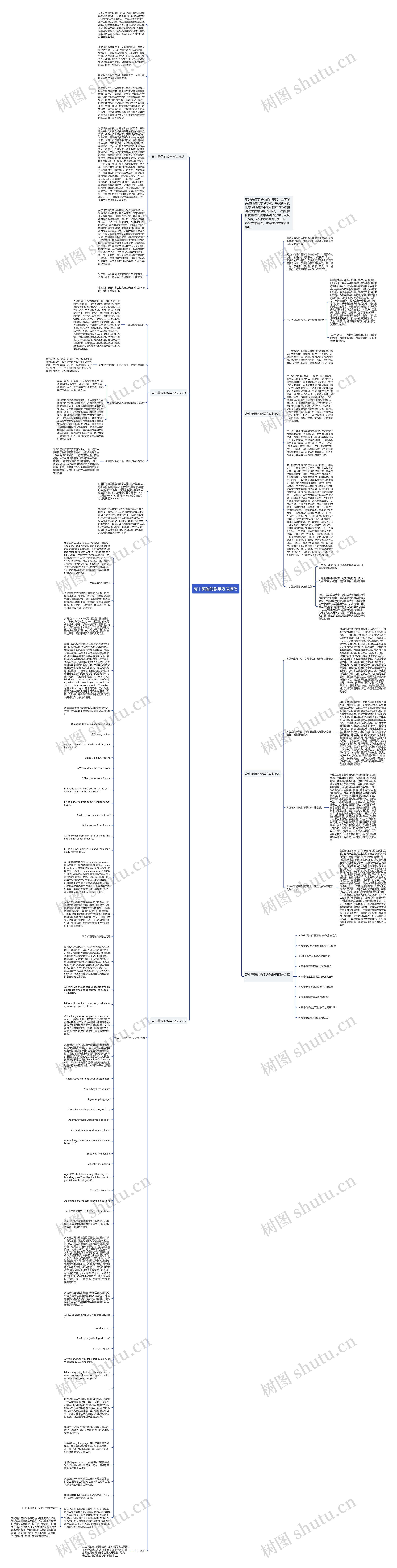 高中英语的教学方法技巧思维导图
