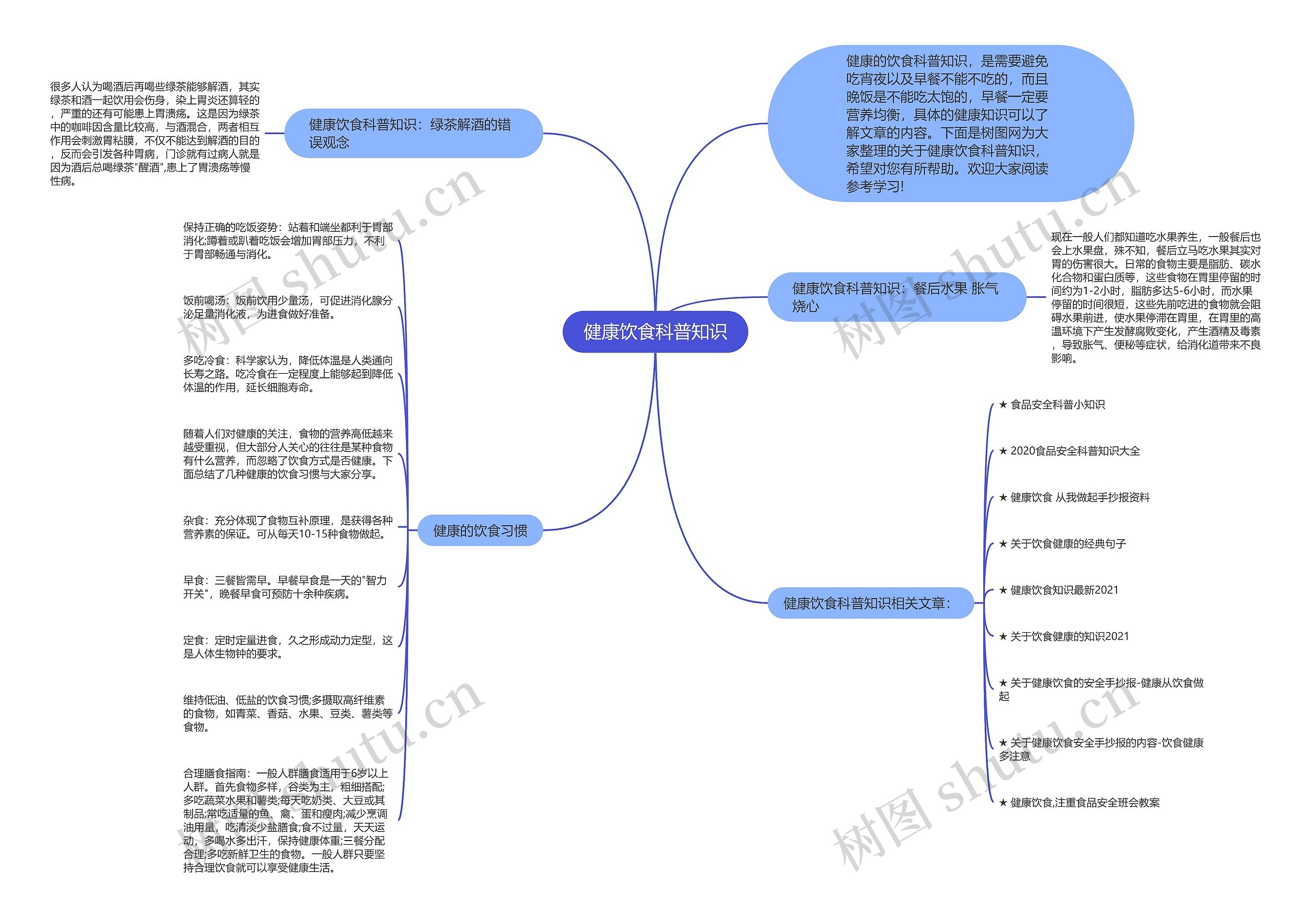 健康饮食科普知识思维导图