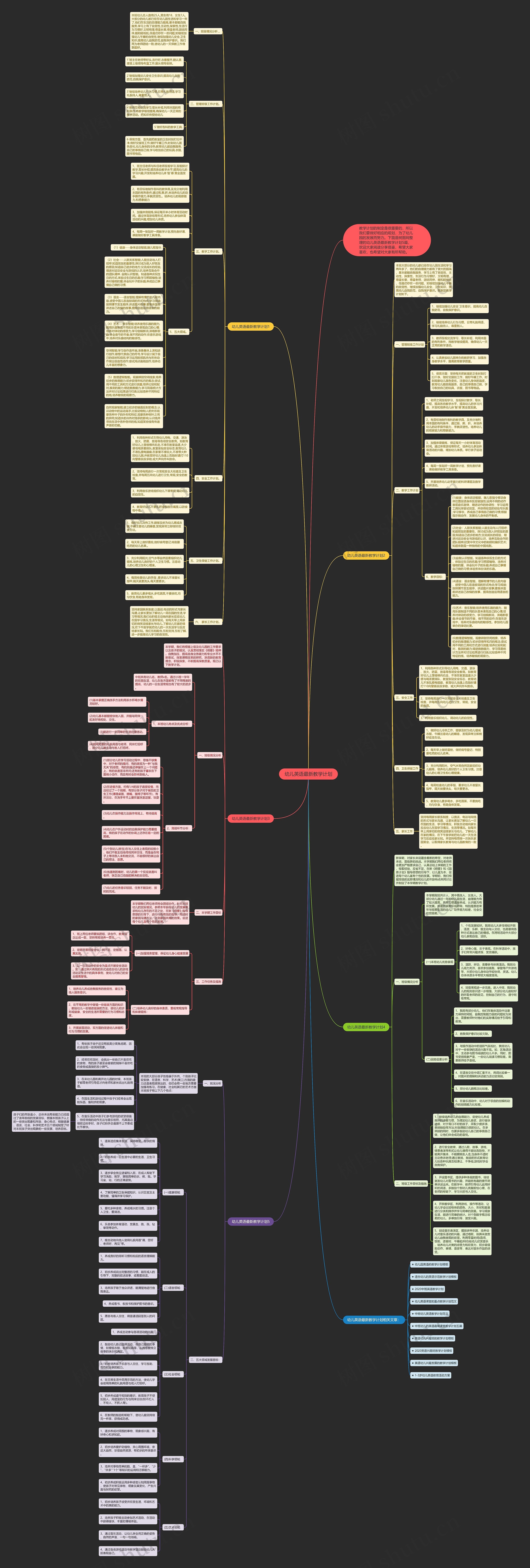 幼儿英语最新教学计划思维导图