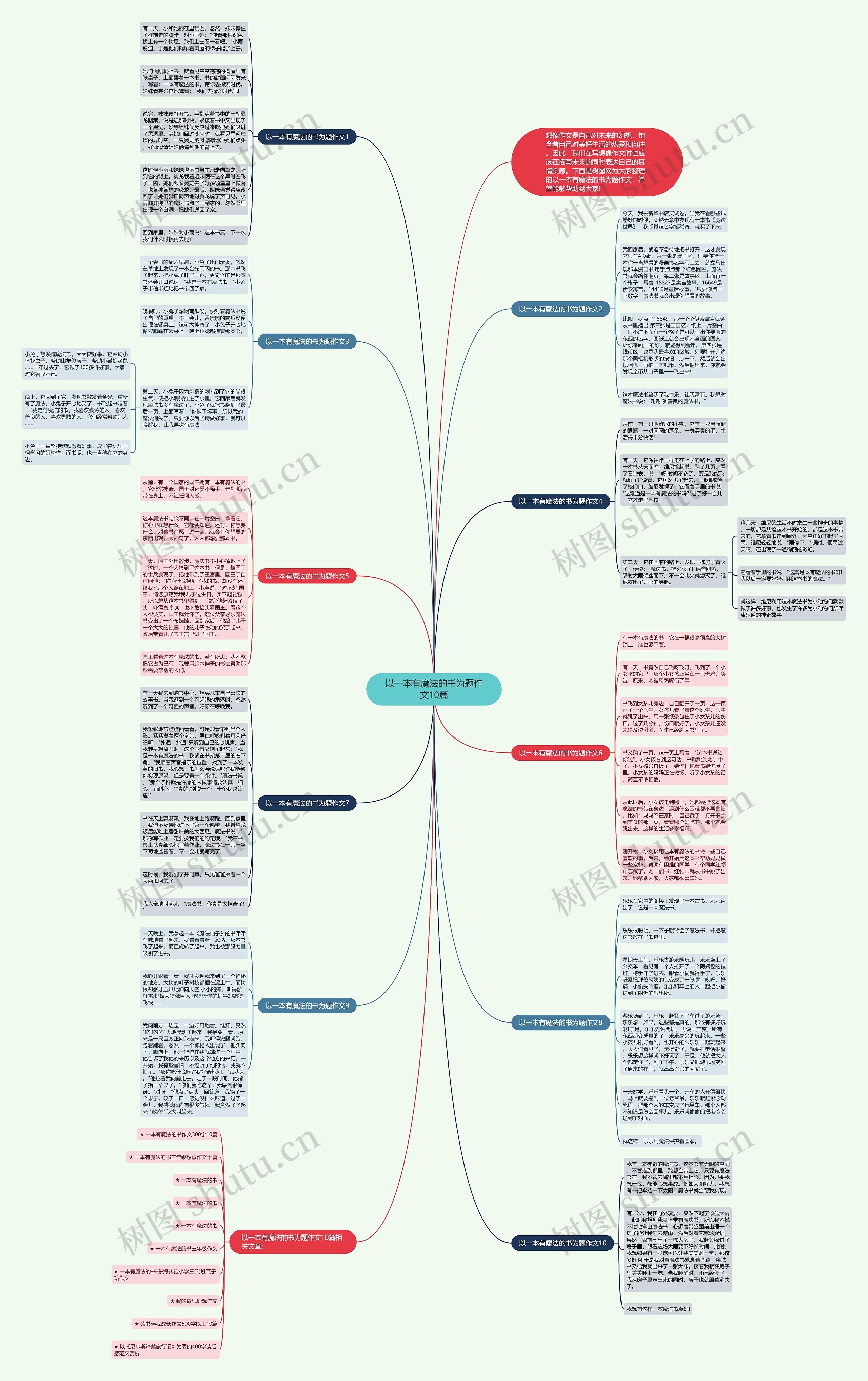 以一本有魔法的书为题作文10篇思维导图