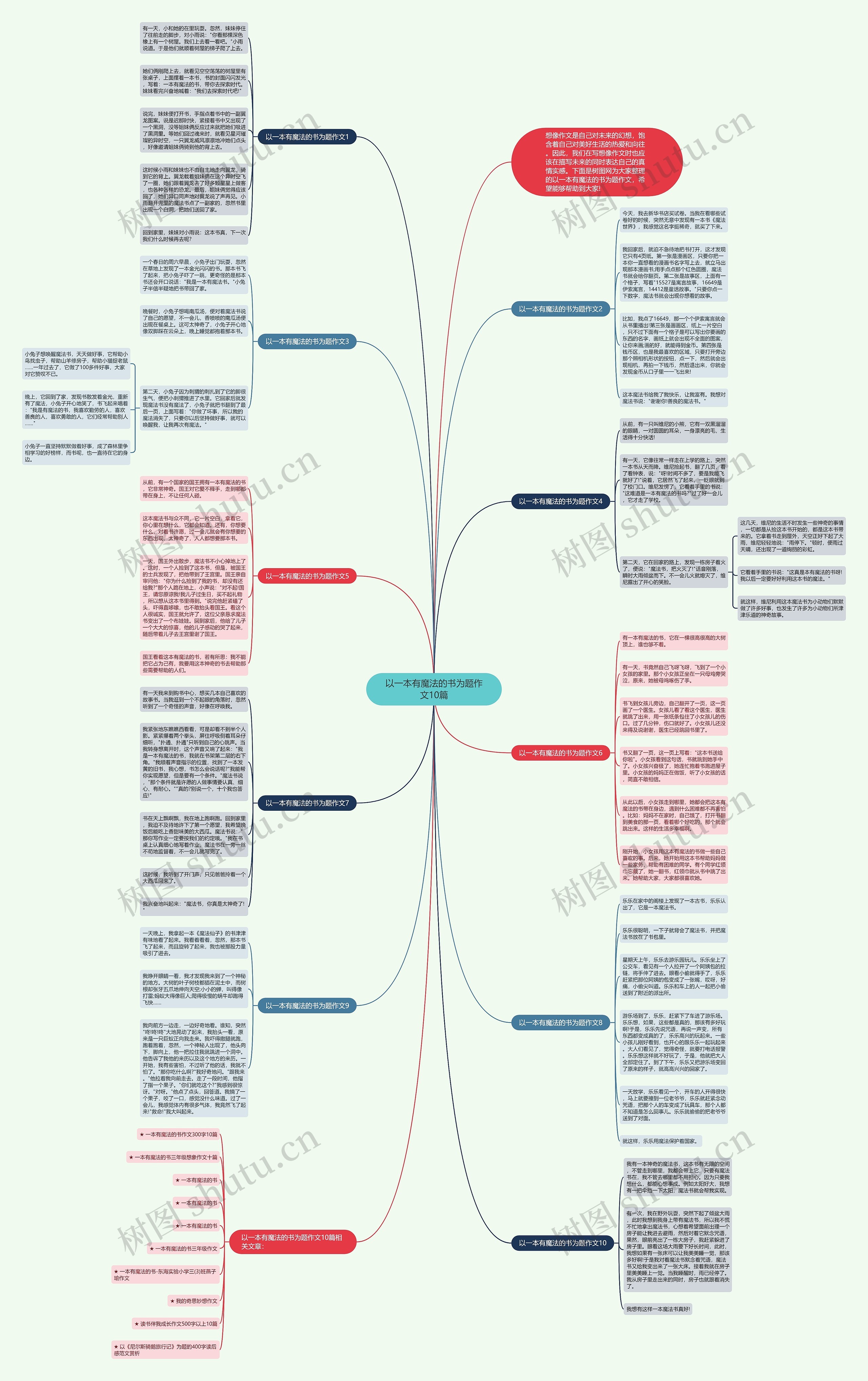 以一本有魔法的书为题作文10篇思维导图高清图 以一本有魔法的书为题作文10篇思维导图