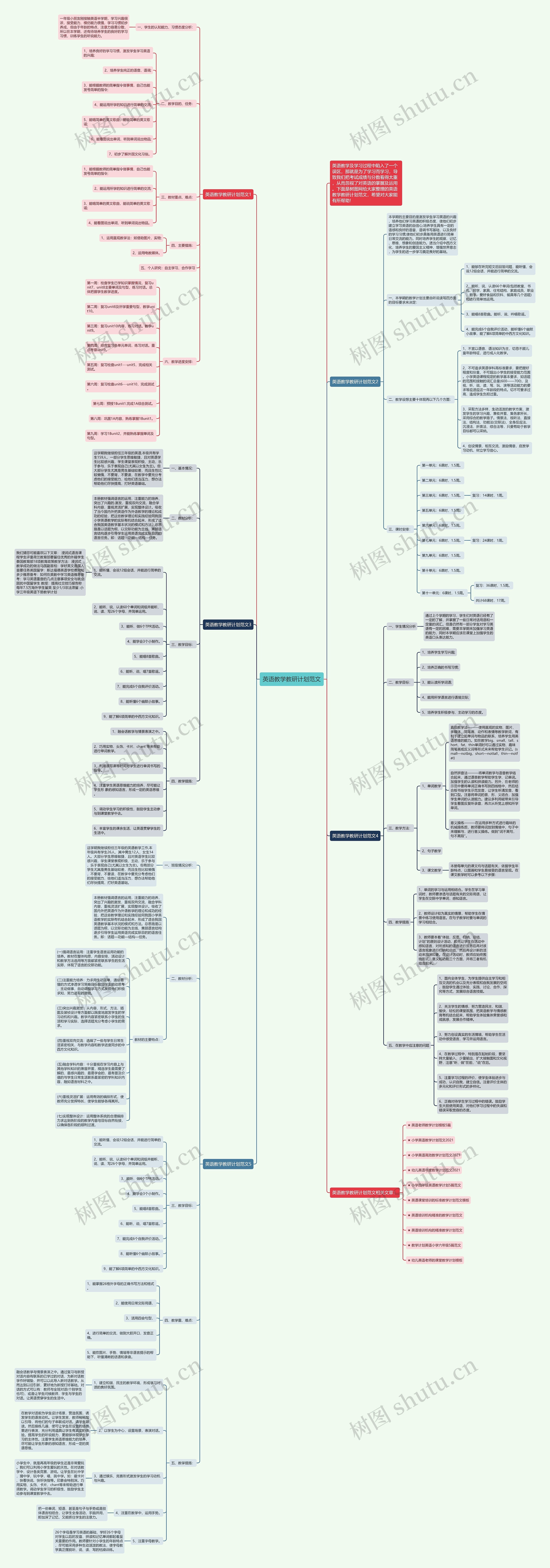 英语教学教研计划范文思维导图