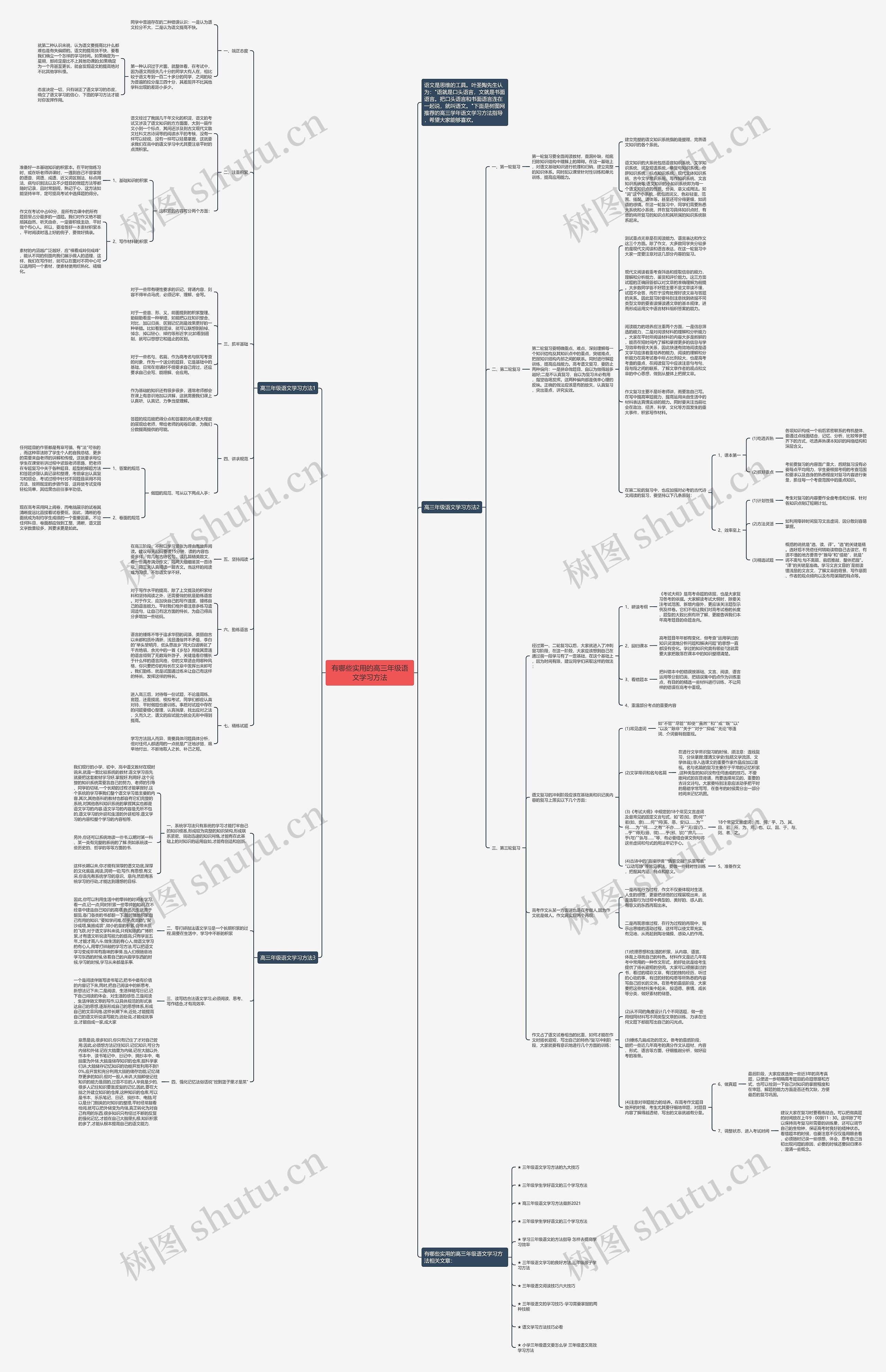 有哪些实用的高三年级语文学习方法思维导图