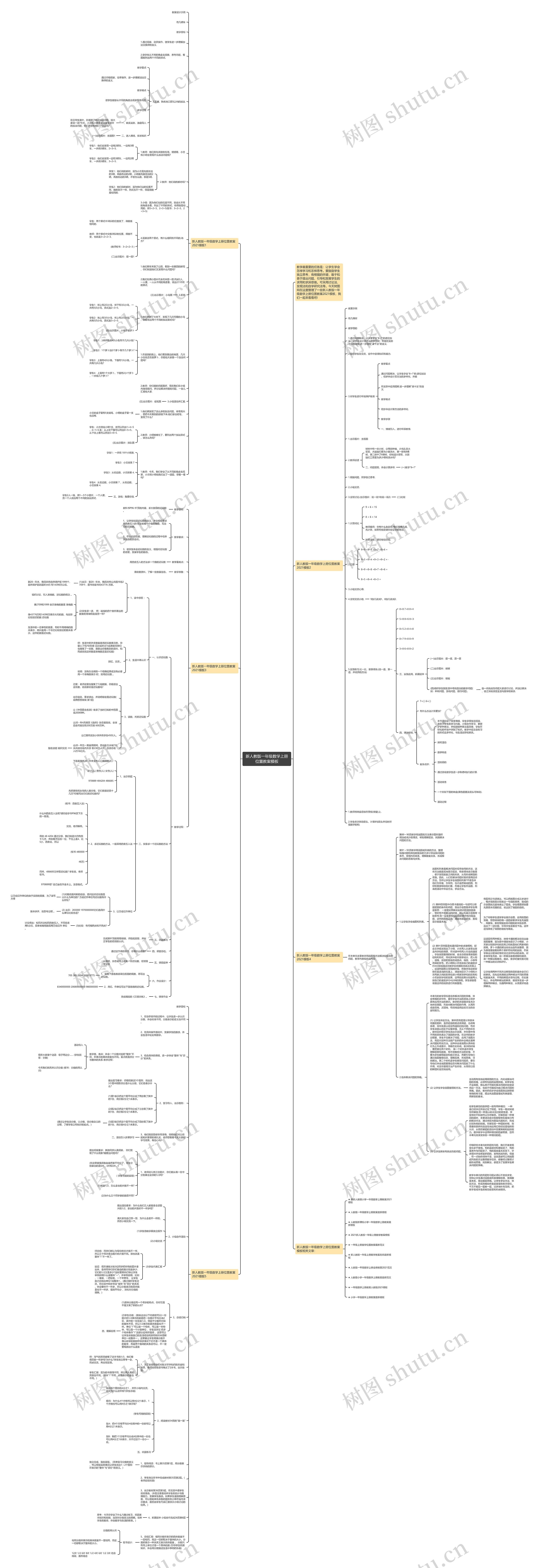 新人教版一年级数学上册位置教案思维导图