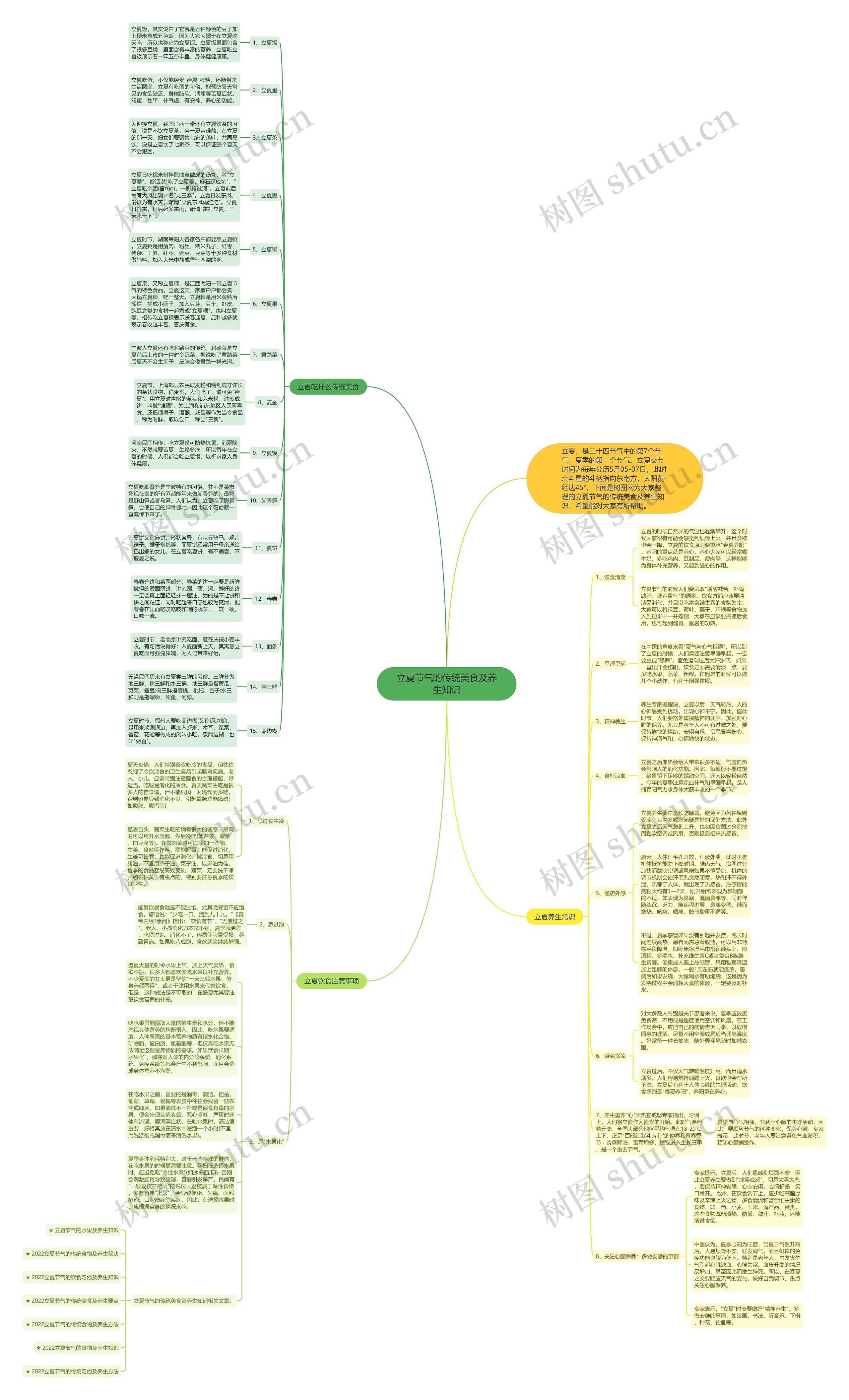 立夏节气的传统美食及养生知识思维导图