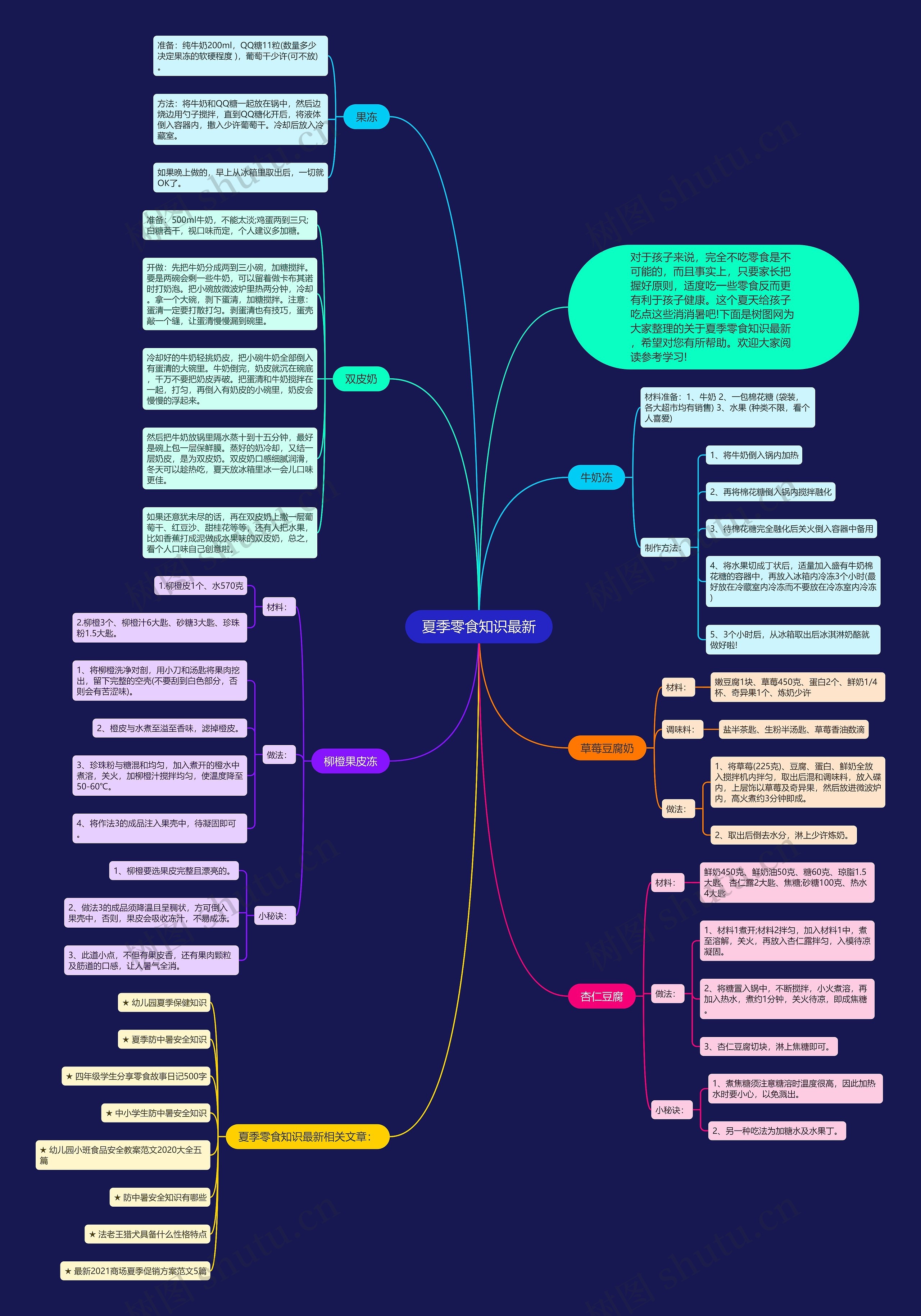 夏季零食知识最新思维导图高清图 夏季零食知识最新思维导图