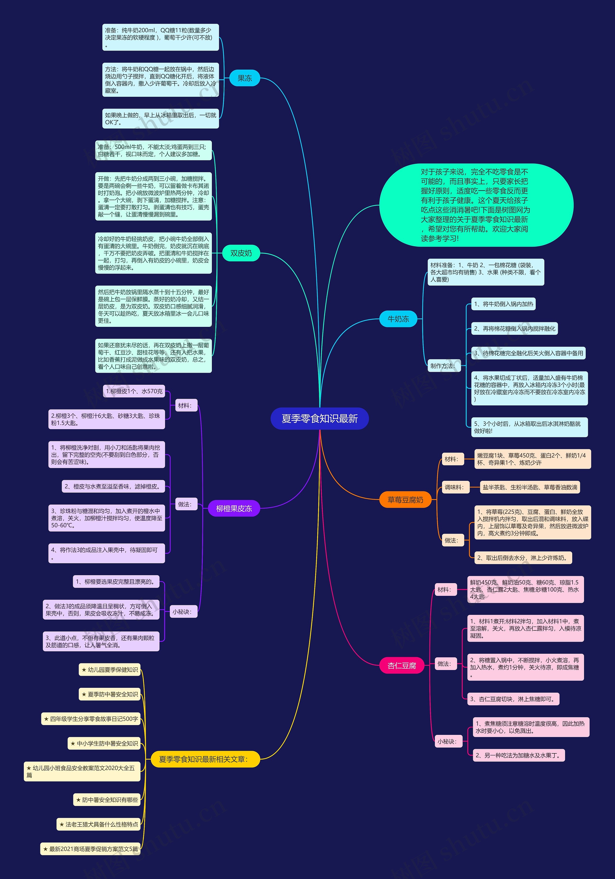 夏季零食知识最新思维导图