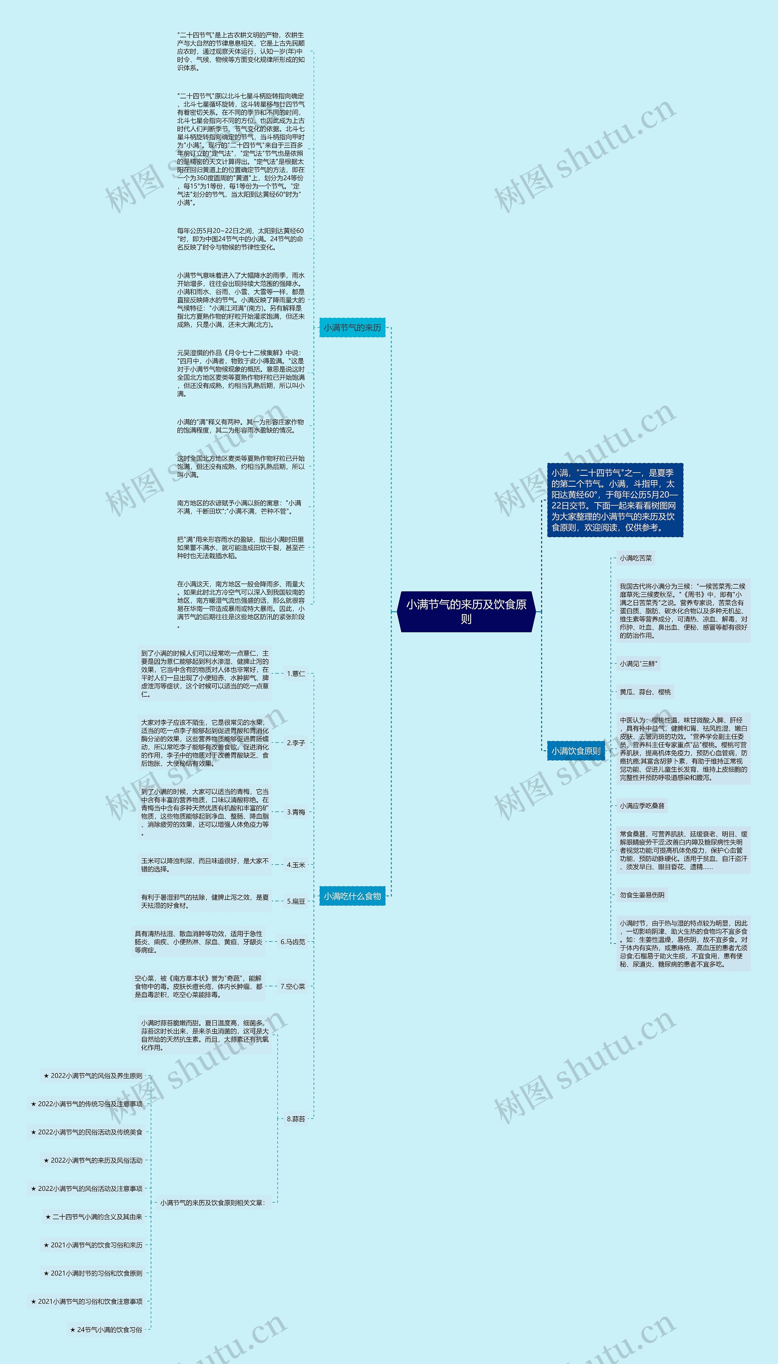 小满节气的来历及饮食原则思维导图