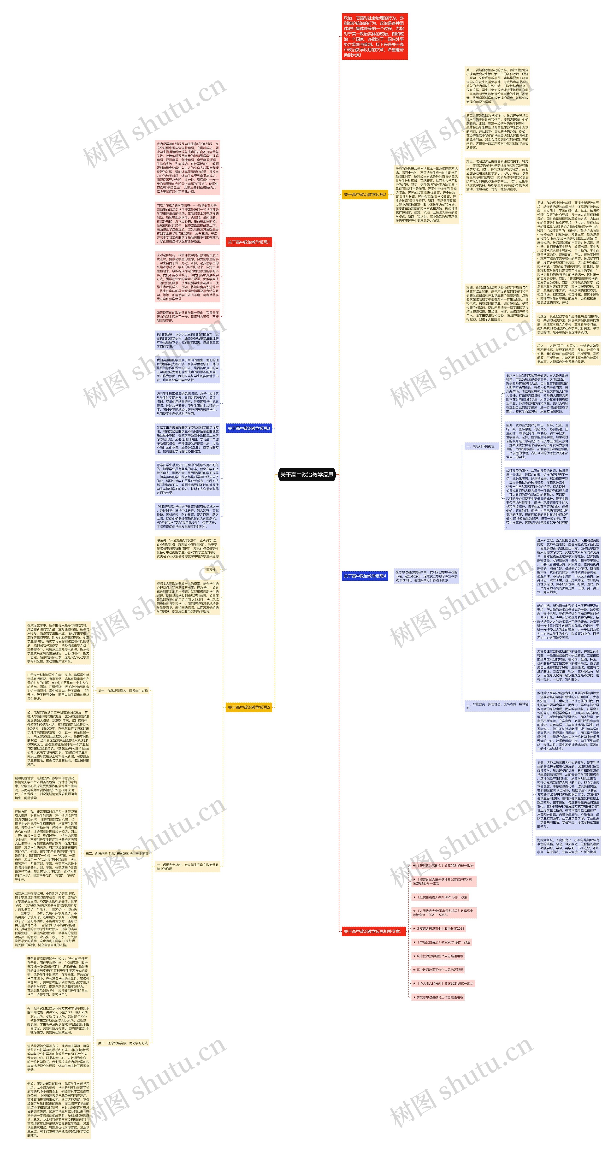 关于高中政治教学反思思维导图