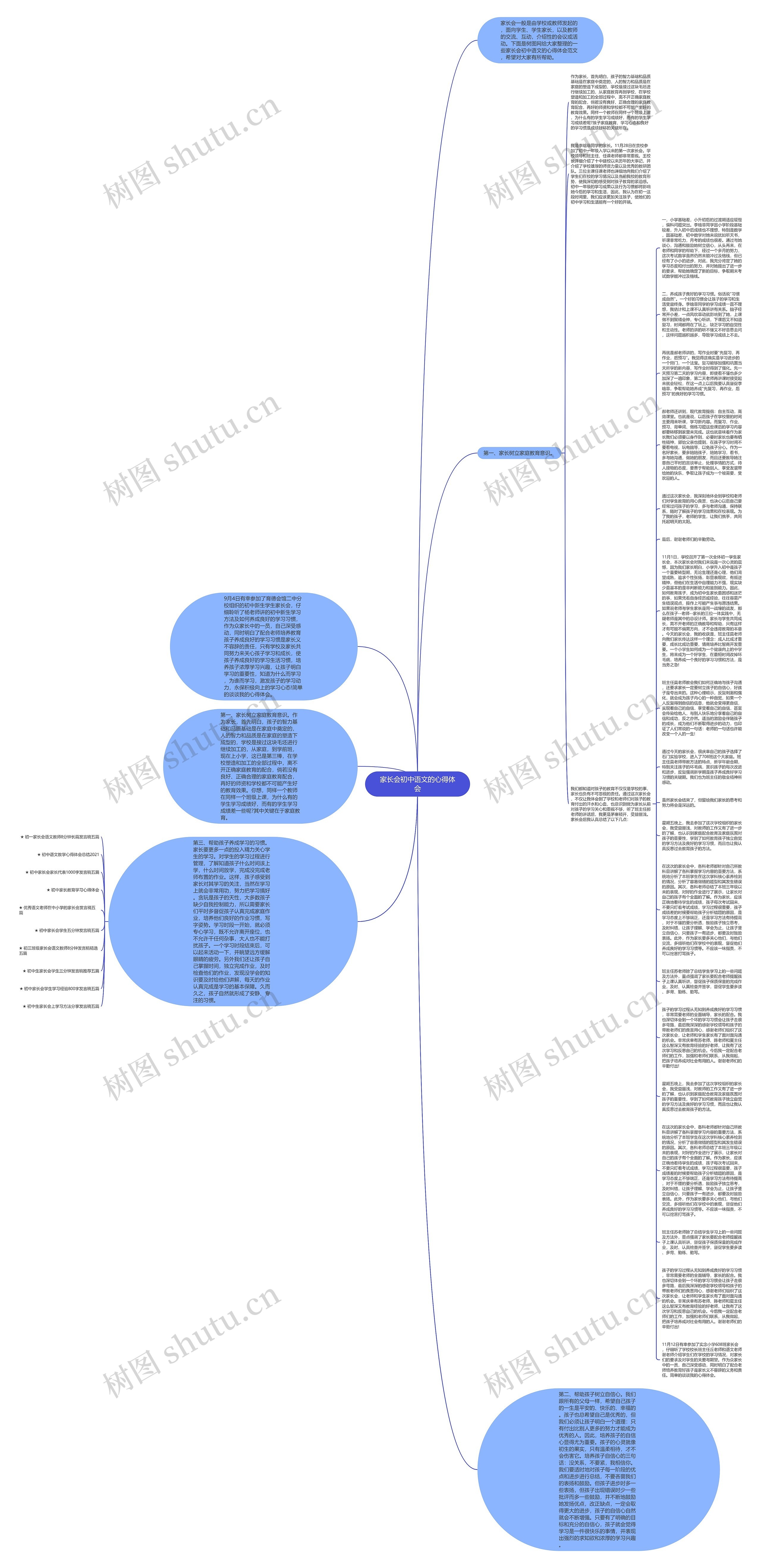 家长会初中语文的心得体会思维导图
