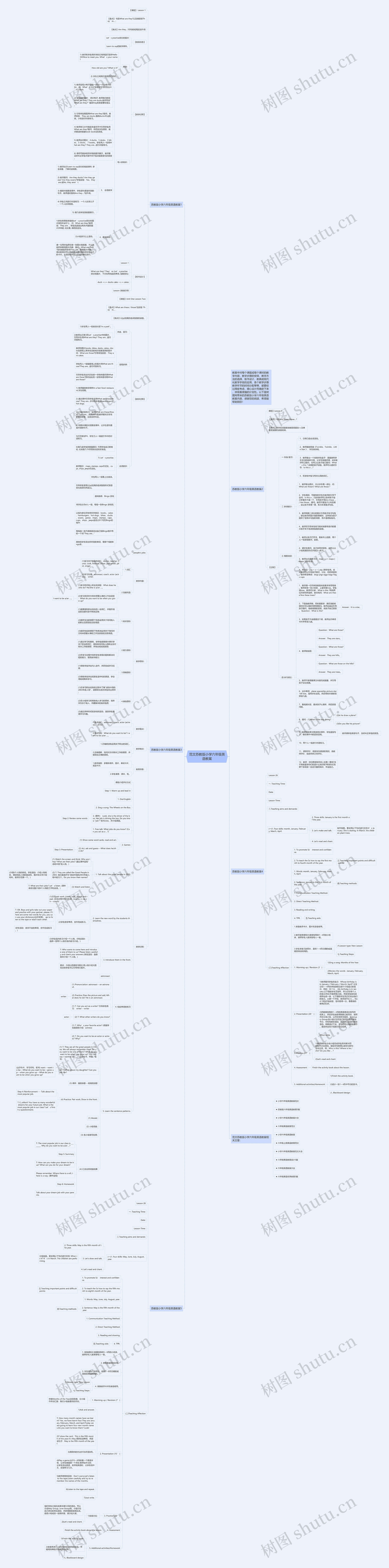 范文苏教版小学六年级英语教案思维导图