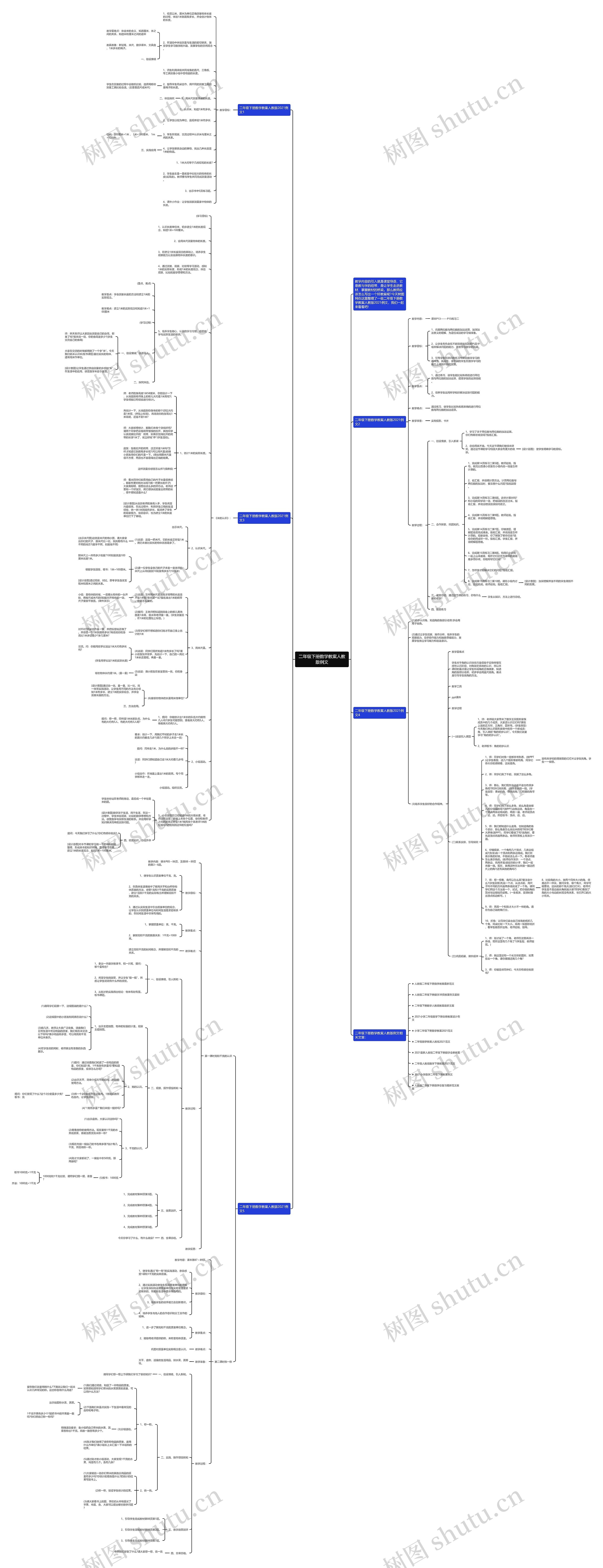 二年级下册数学教案人教版例文思维导图