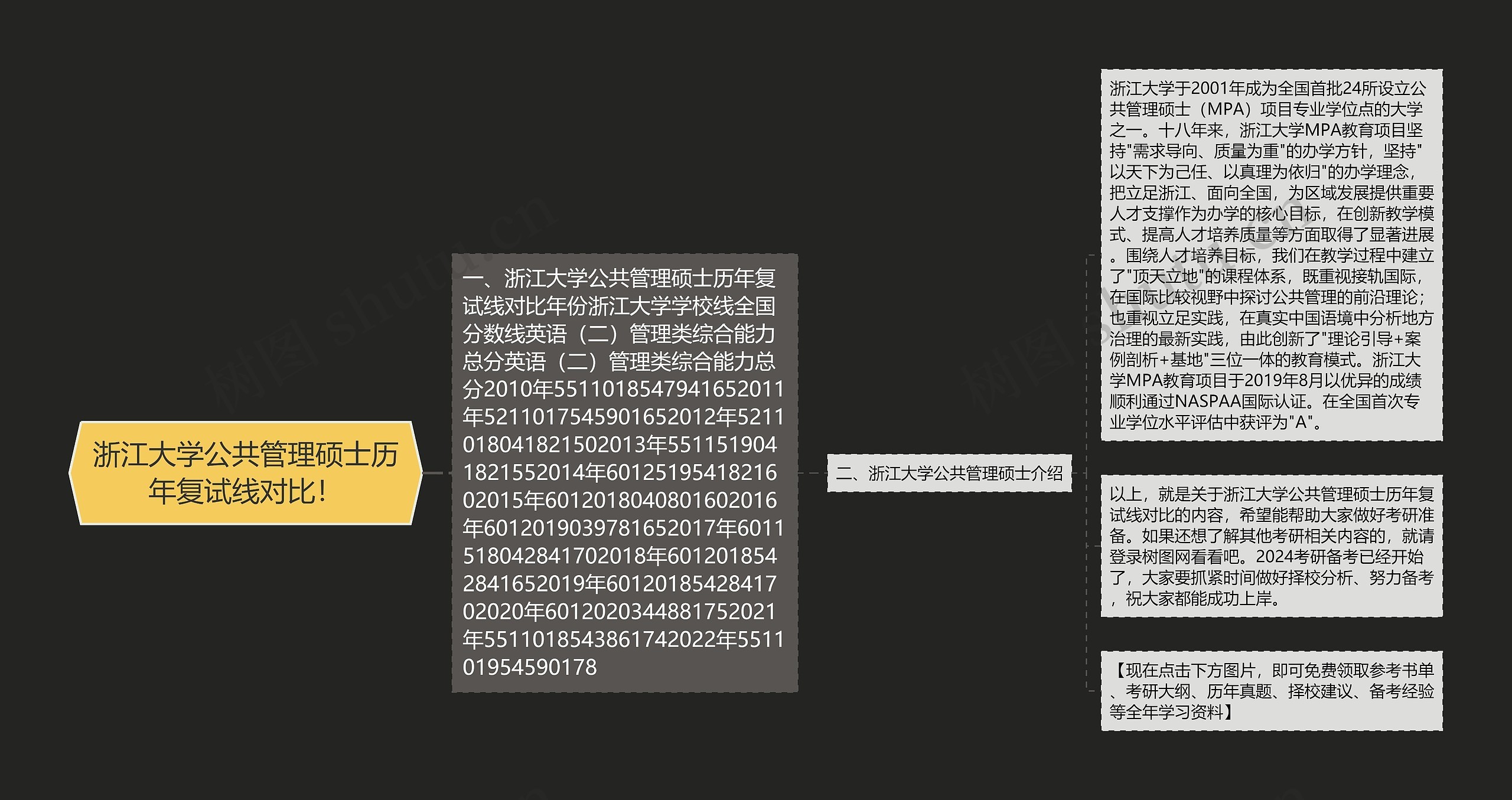 浙江大学公共管理硕士历年复试线对比！思维导图