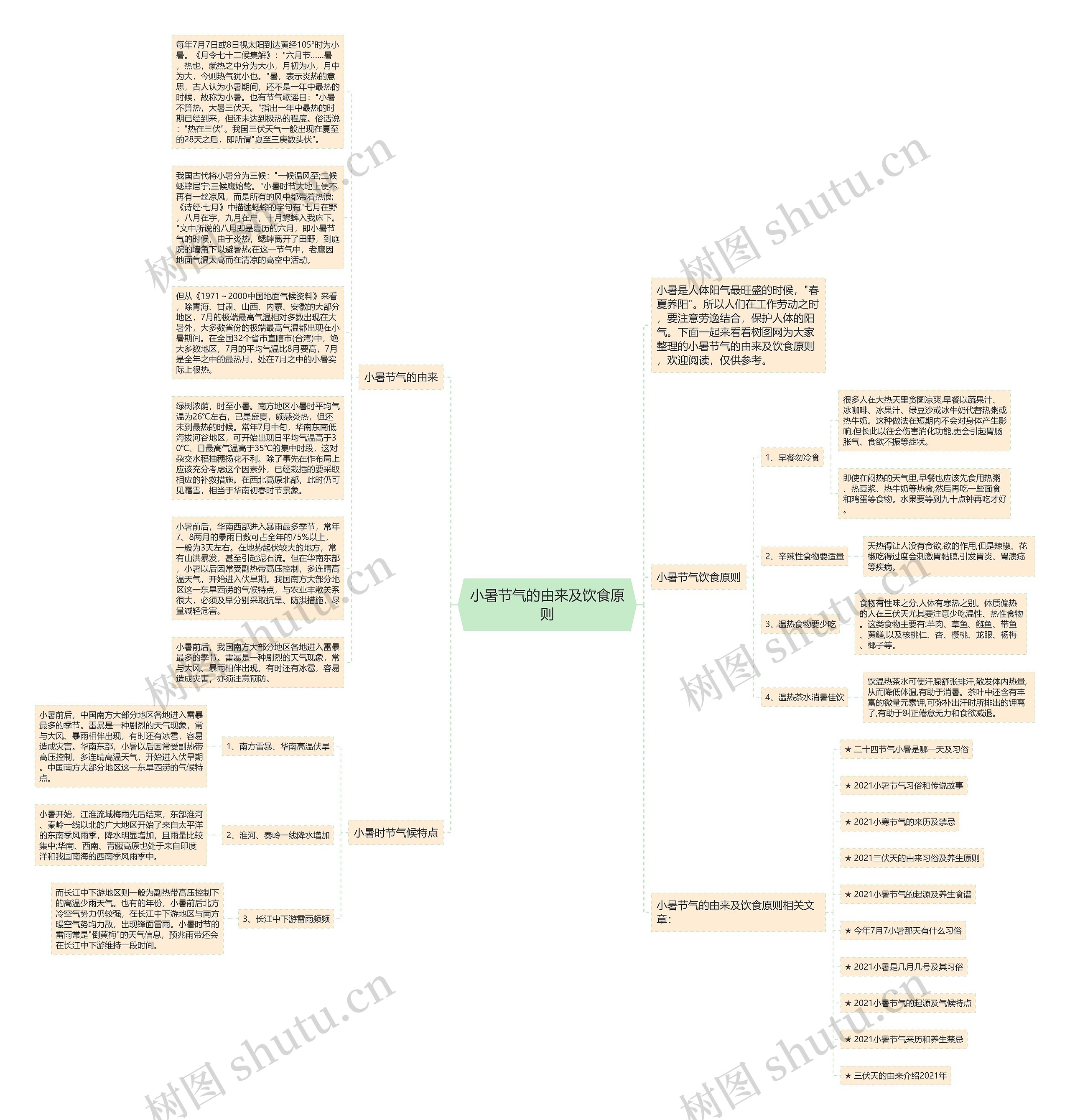 小暑节气的由来及饮食原则思维导图