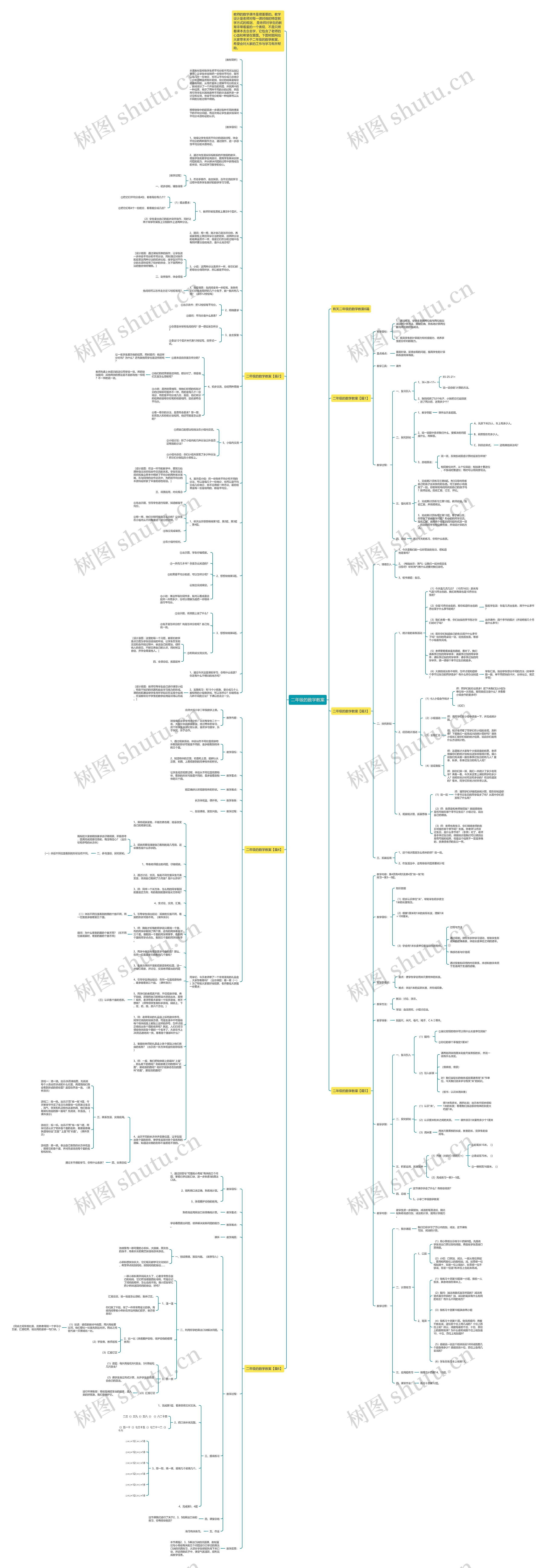 二年级的数学教案思维导图