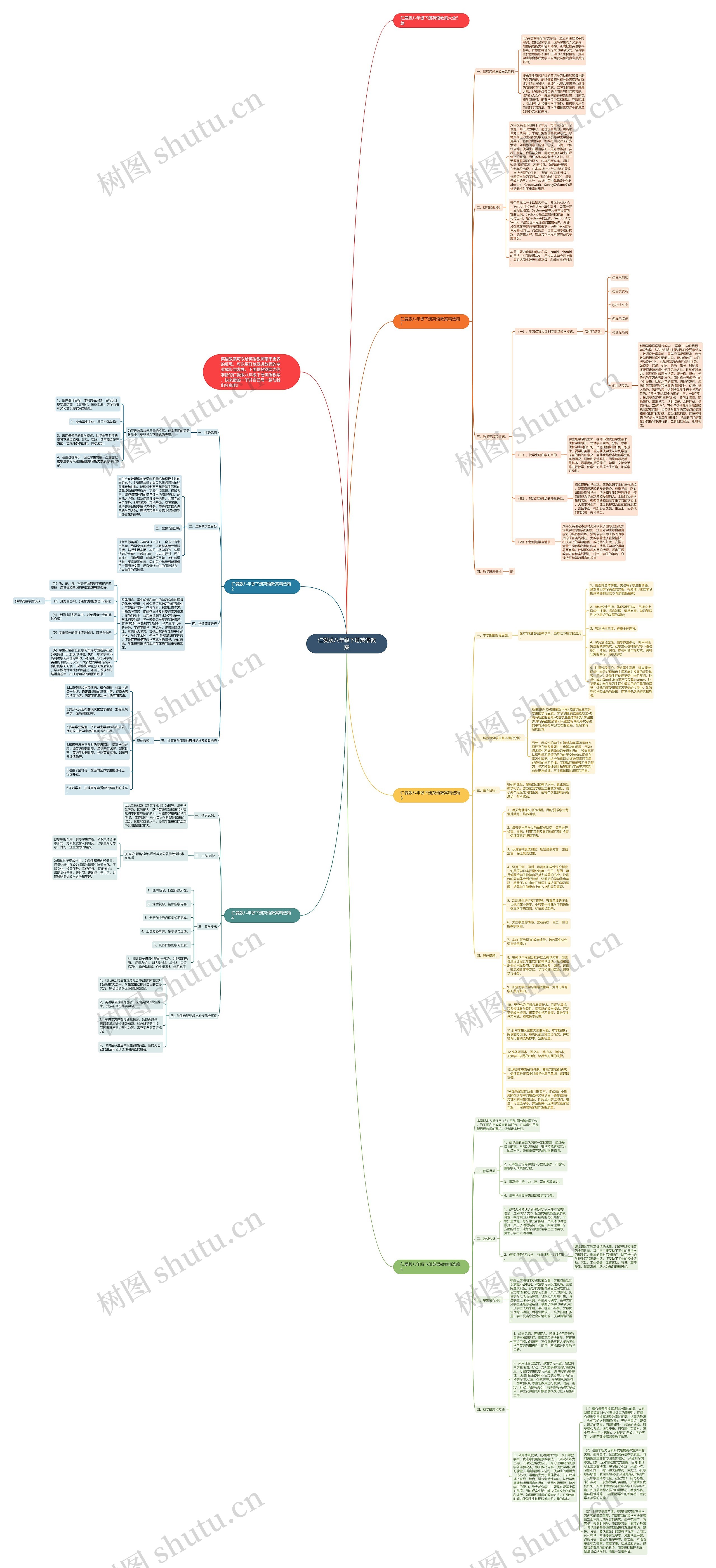 仁爱版八年级下册英语教案思维导图