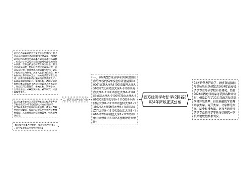 西方经济学考研学校排名2024年新版正式公布