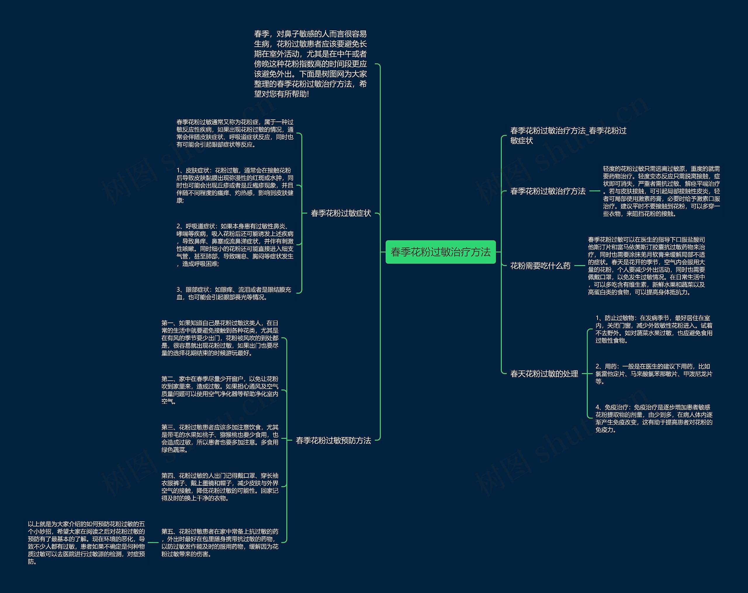 春季花粉过敏治疗方法思维导图