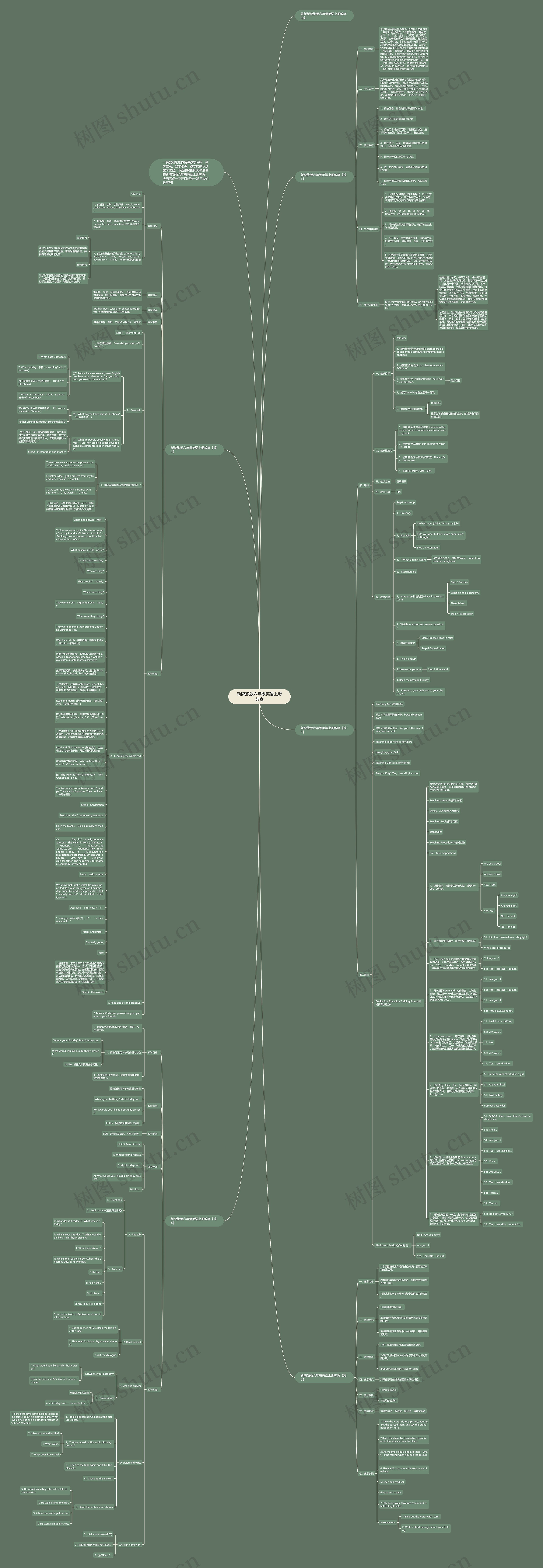 新陕旅版六年级英语上册教案思维导图