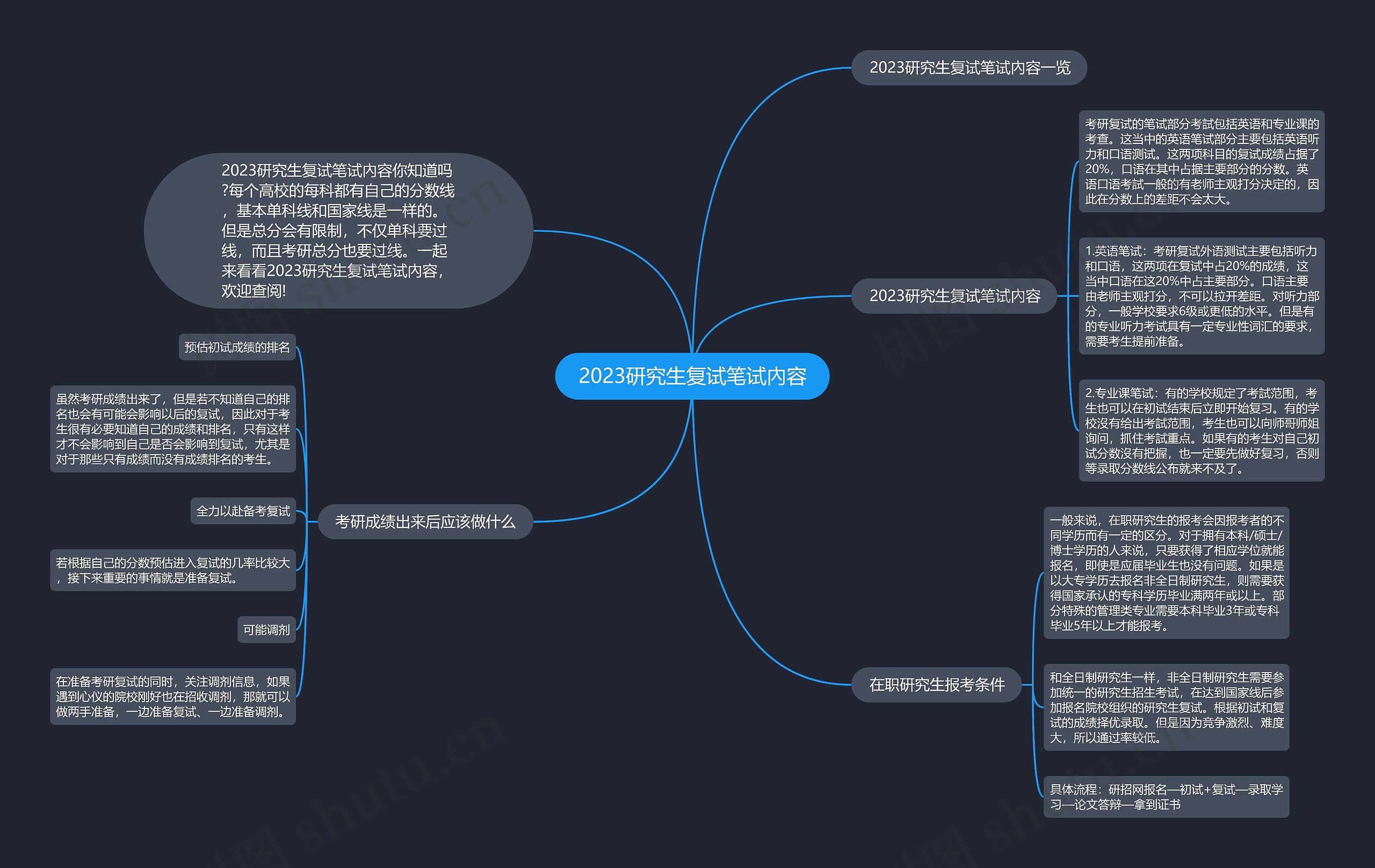 2023研究生复试笔试內容思维导图