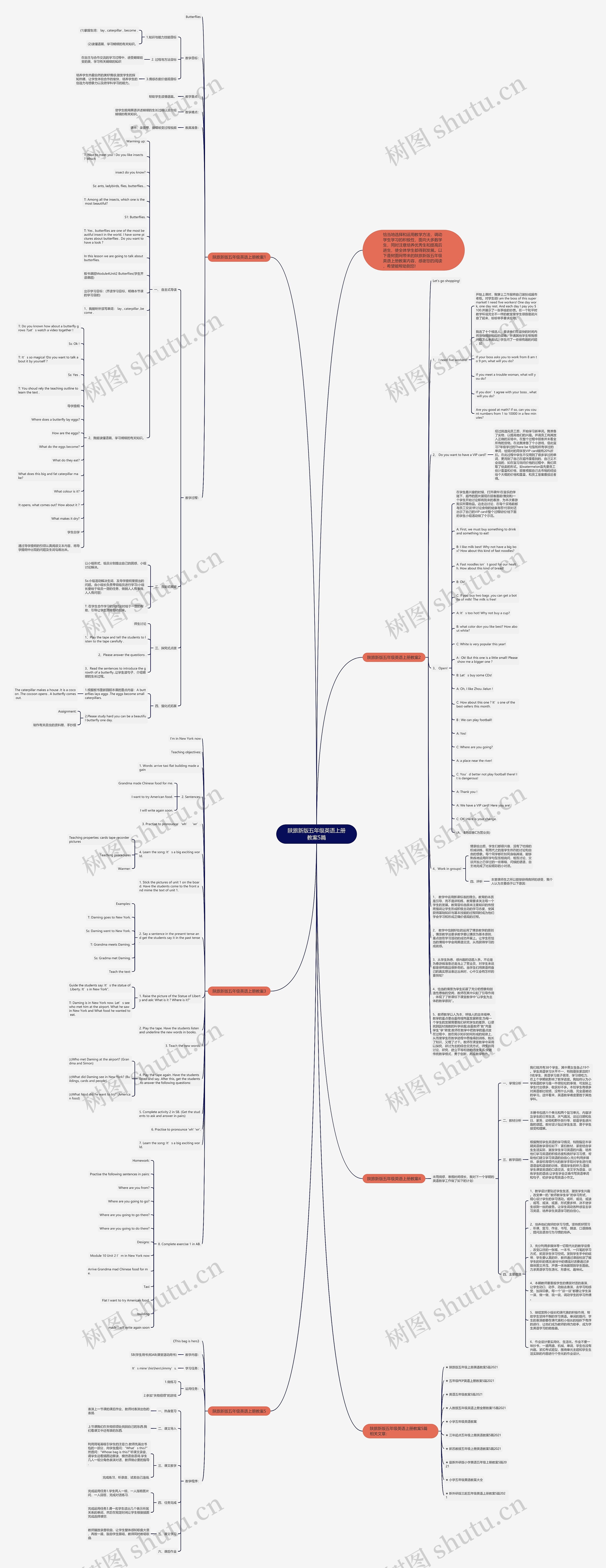陕旅新版五年级英语上册教案5篇思维导图