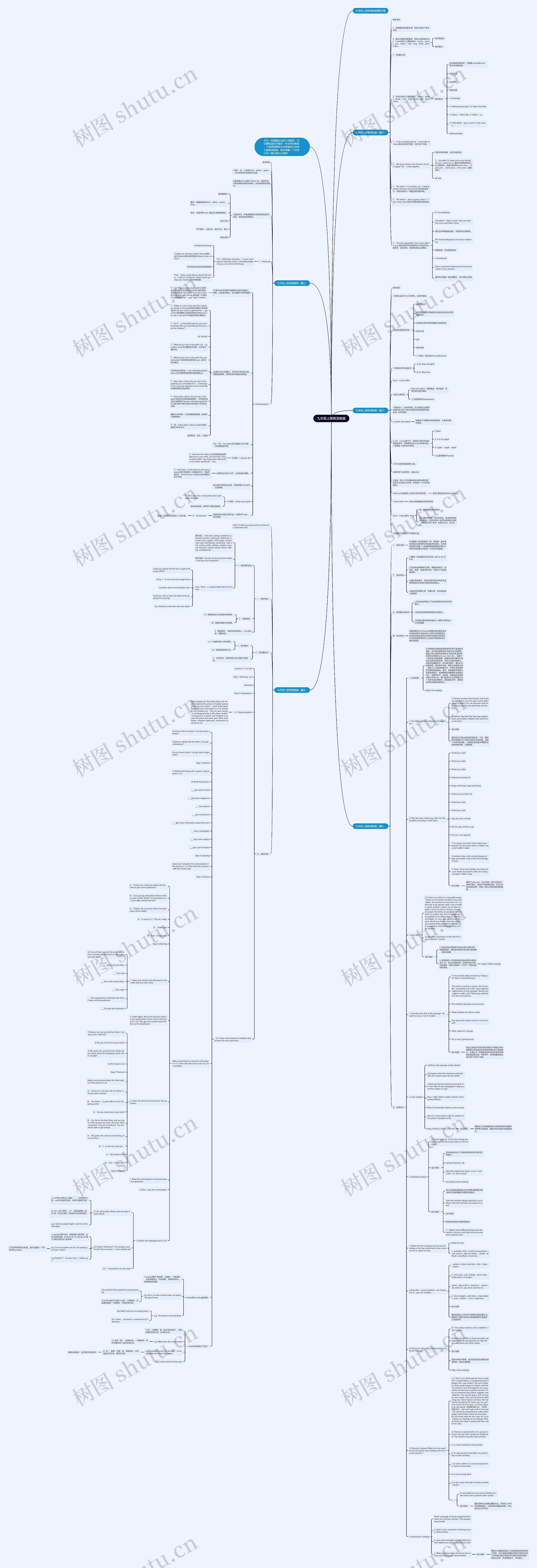 九年级上册英语教案思维导图