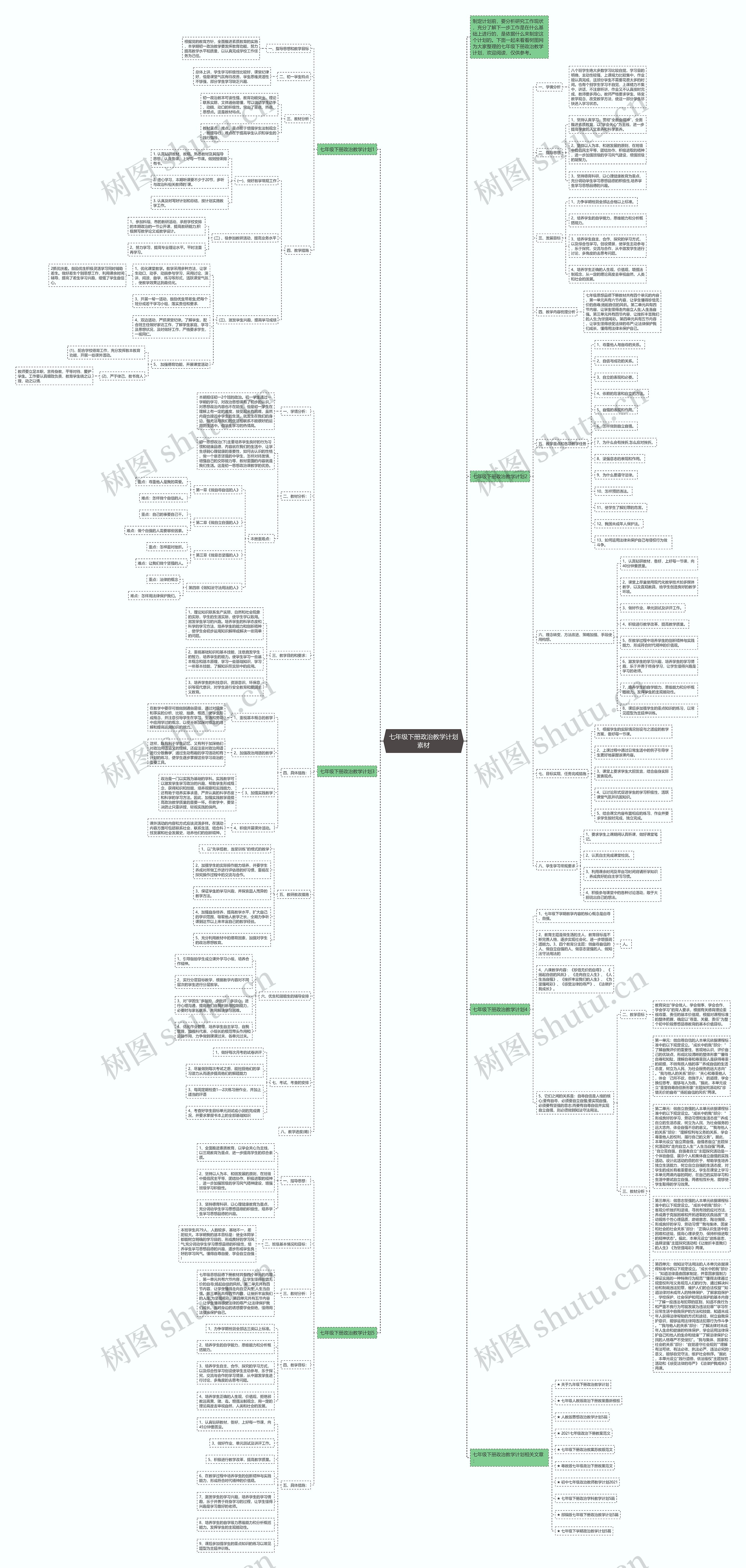 七年级下册政治教学计划素材思维导图